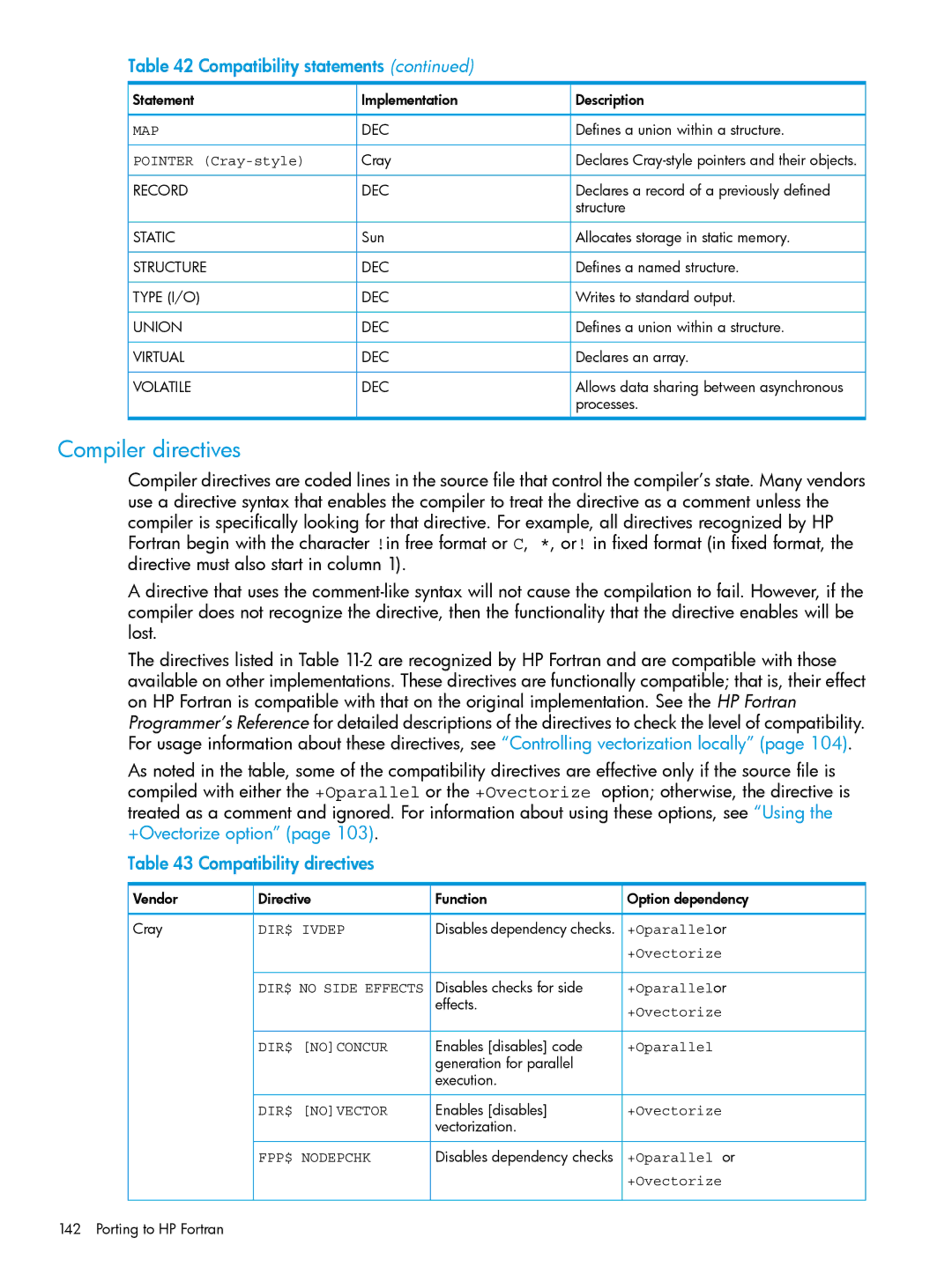 HP UX Fortran Software manual Compiler directives, Compatibility directives, Pointer Cray-style, +Oparallel or 