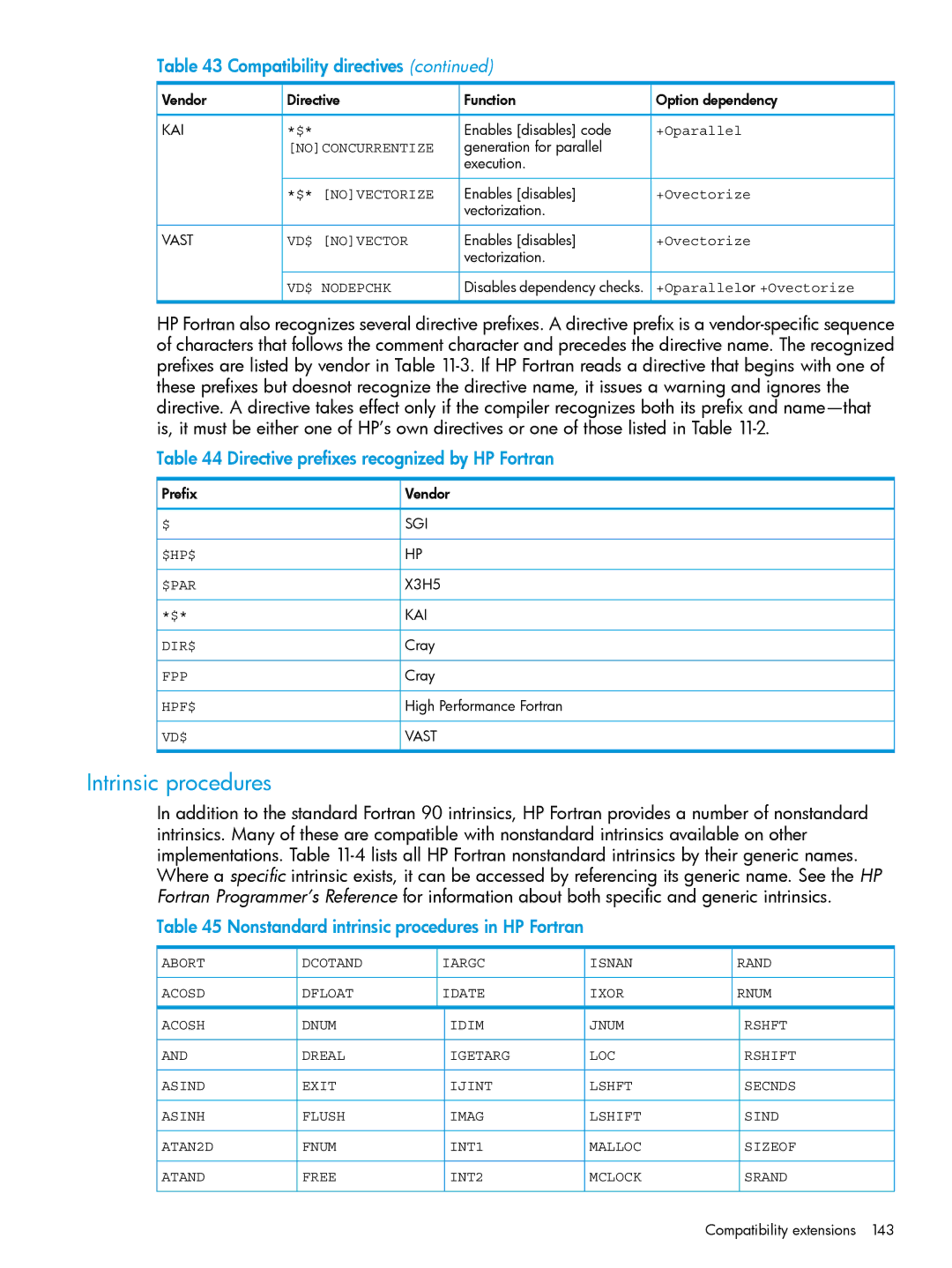 HP UX Fortran Software manual Intrinsic procedures, Directive prefixes recognized by HP Fortran, +Oparallel or +Ovectorize 