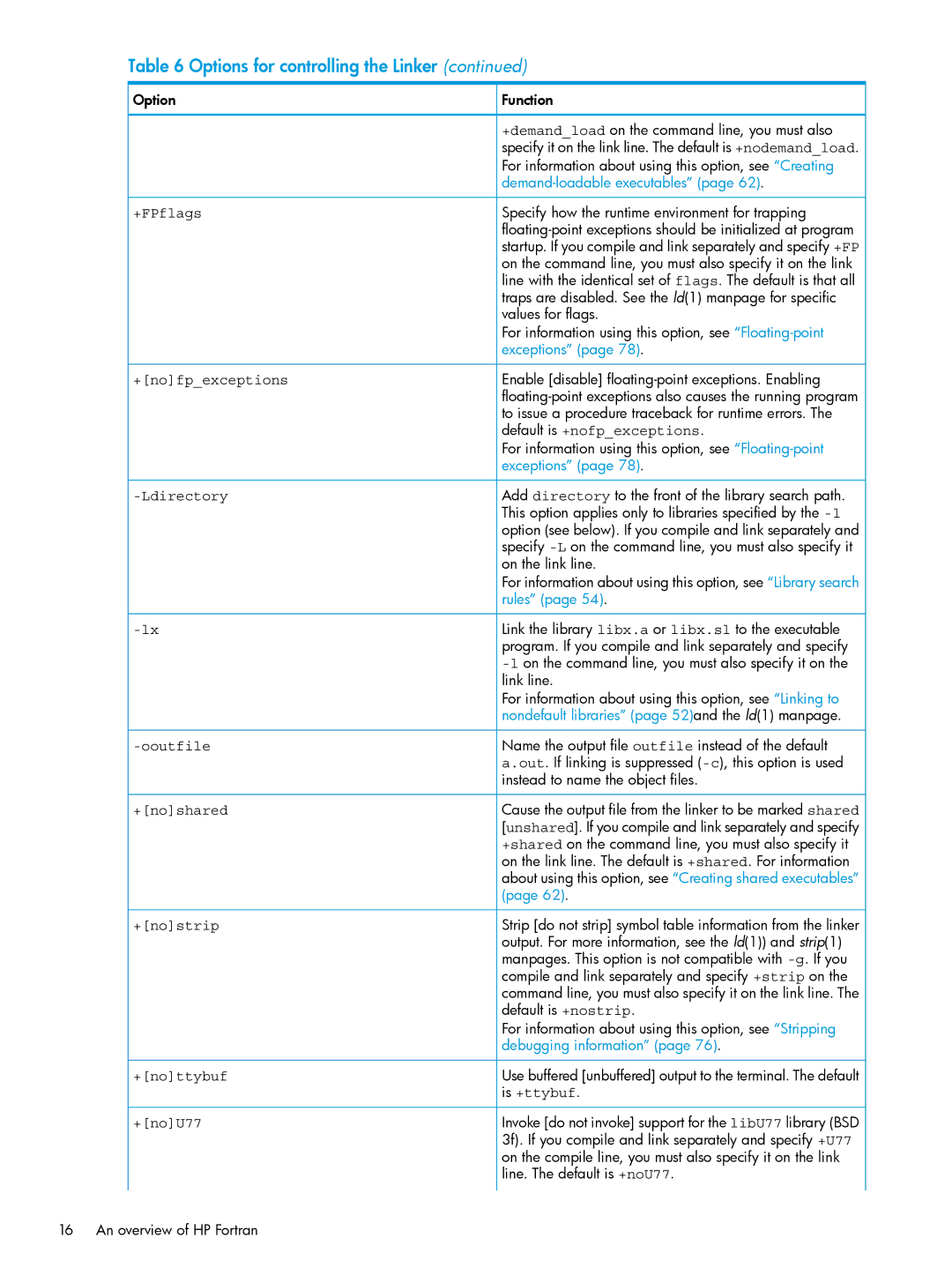 HP UX Fortran Software manual +FPflags, Ldirectory, Ooutfile 