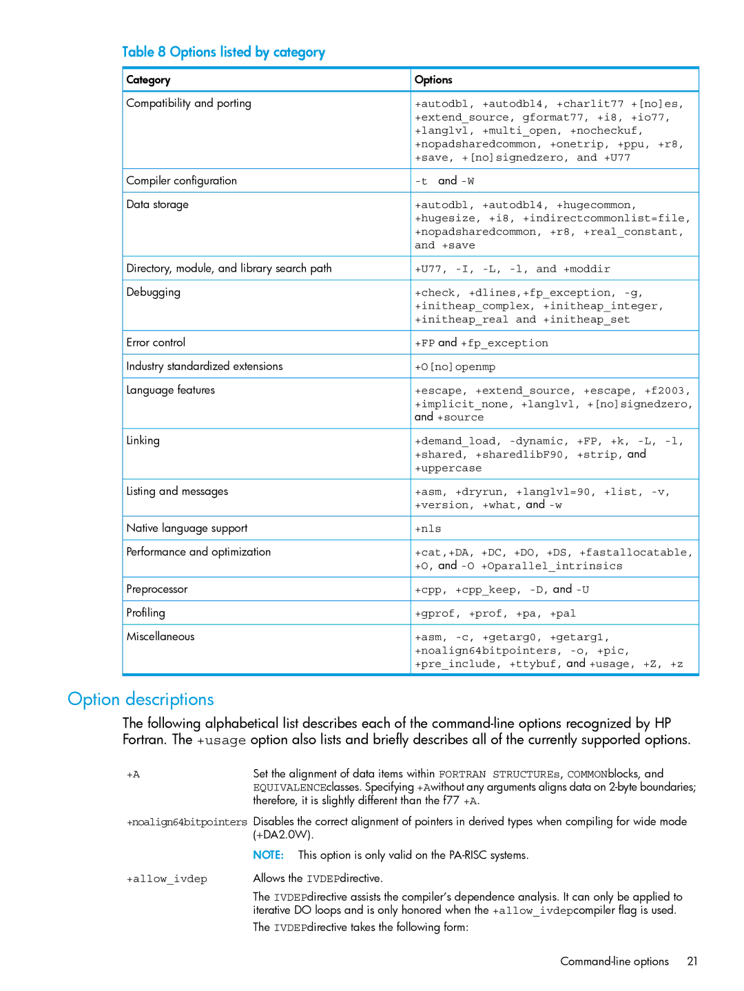 HP UX Fortran Software manual Option descriptions, Options listed by category 