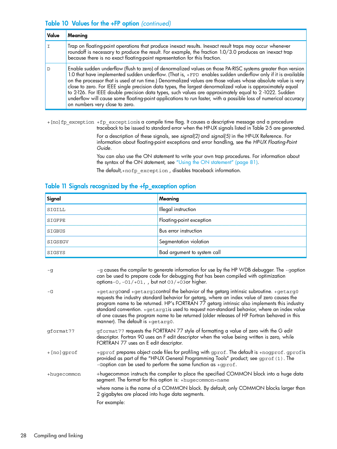 HP UX Fortran Software manual Signals recognized by the +fpexception option, Gformat77, +hugecommon 