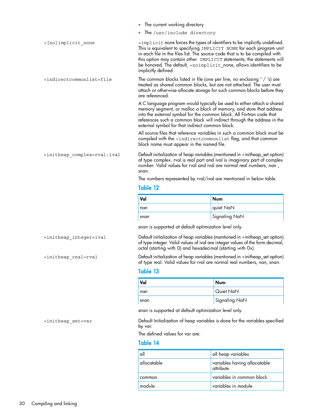 HP UX Fortran Software manual usr/include directory +noimplicitnone, +indirectcommonlist=file, +initheapcomplex=rvalival 