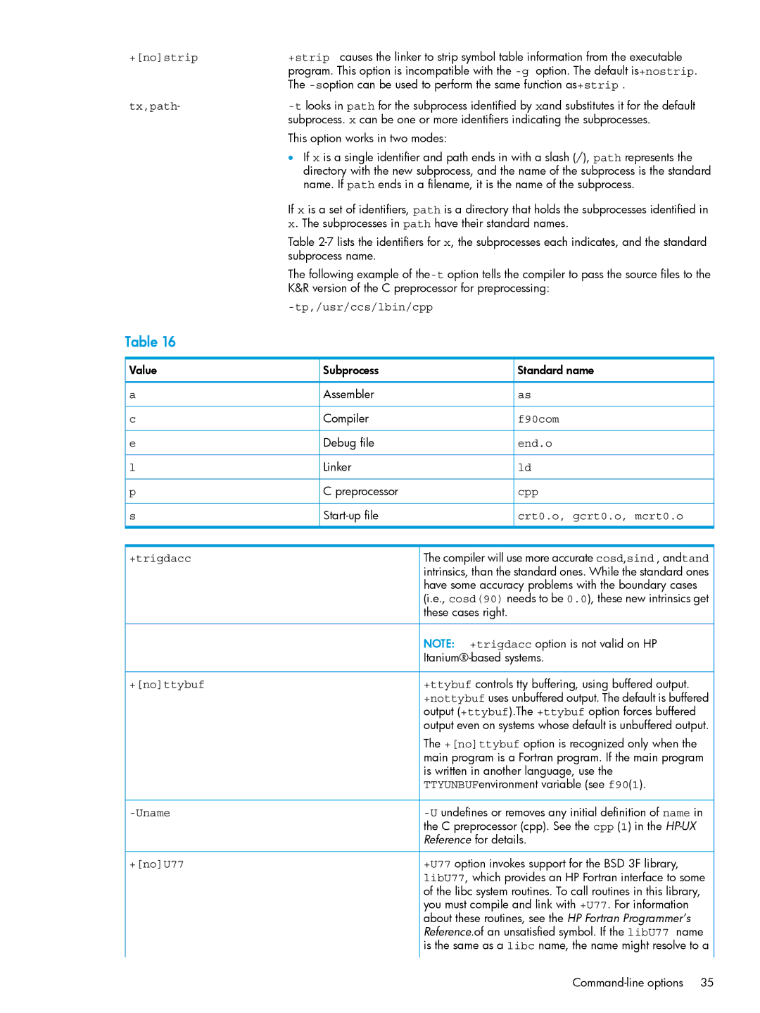 HP UX Fortran Software manual Tx,path, Tp,/usr/ccs/lbin/cpp, F90com, End.o, Cpp, Crt0.o, gcrt0.o, mcrt0.o, +trigdacc, Uname 