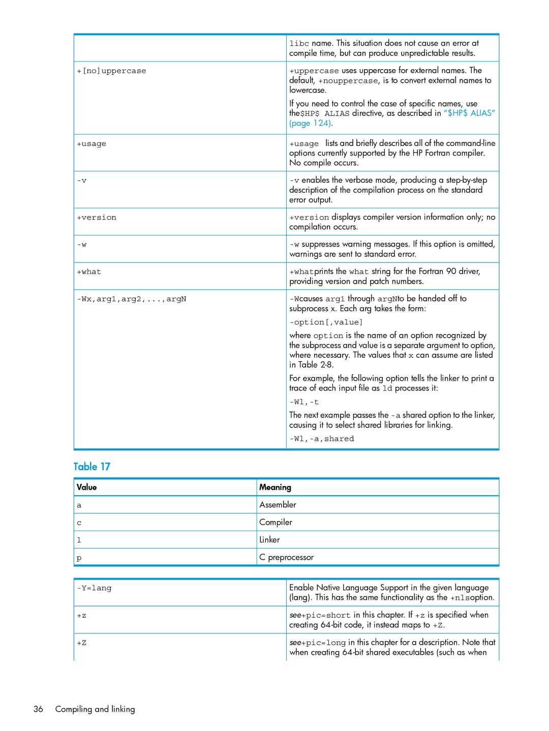 HP UX Fortran Software manual Wx,arg1,arg2,...,argN 