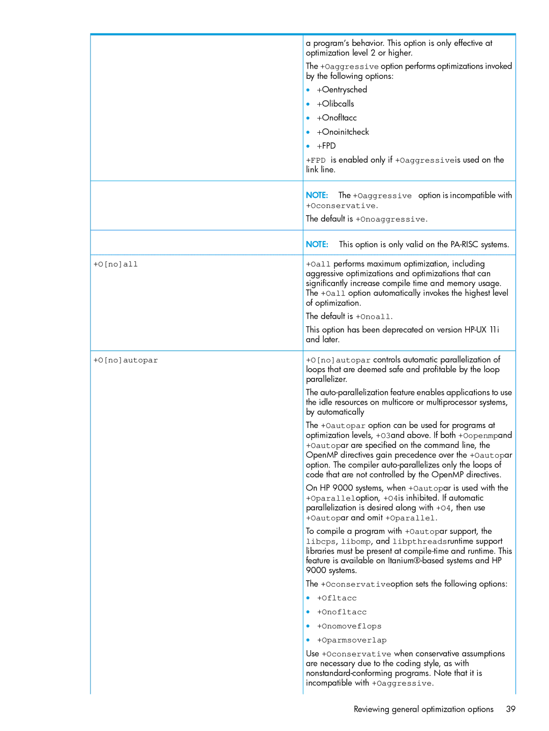 HP UX Fortran Software manual +Oconservative, +Onoall, +Onoautopar, +Oautopar and omit +Oparallel, +Ofltacc, +Onofltacc 