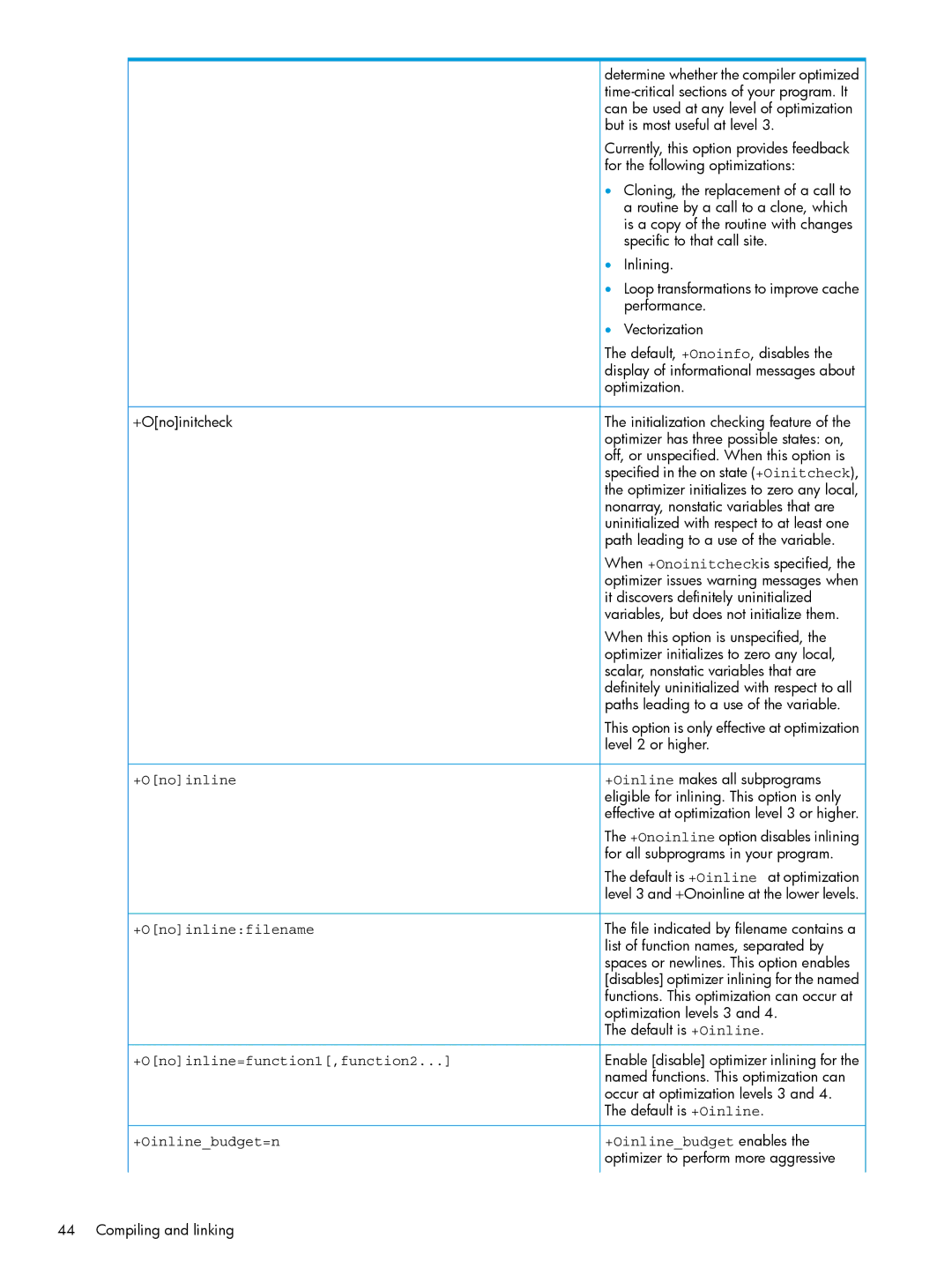 HP UX Fortran Software +Onoinlinefilename, +Onoinline=function1,function2, +Oinlinebudget=n +Oinlinebudget enables 