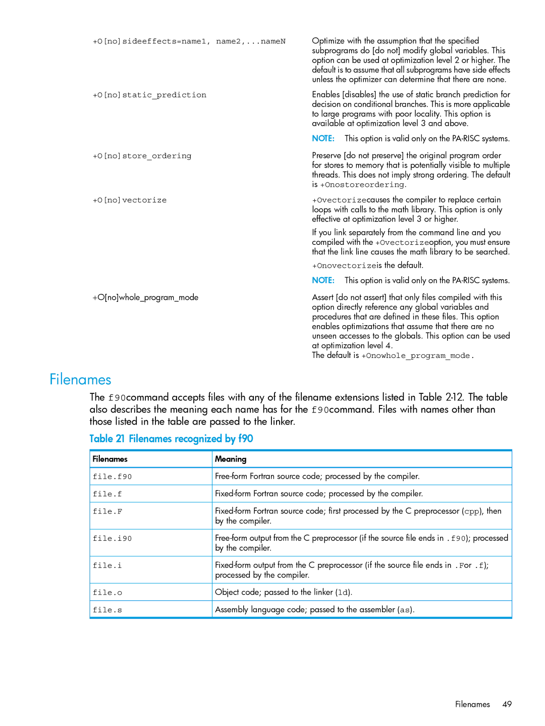 HP UX Fortran Software manual Filenames recognized by f90 