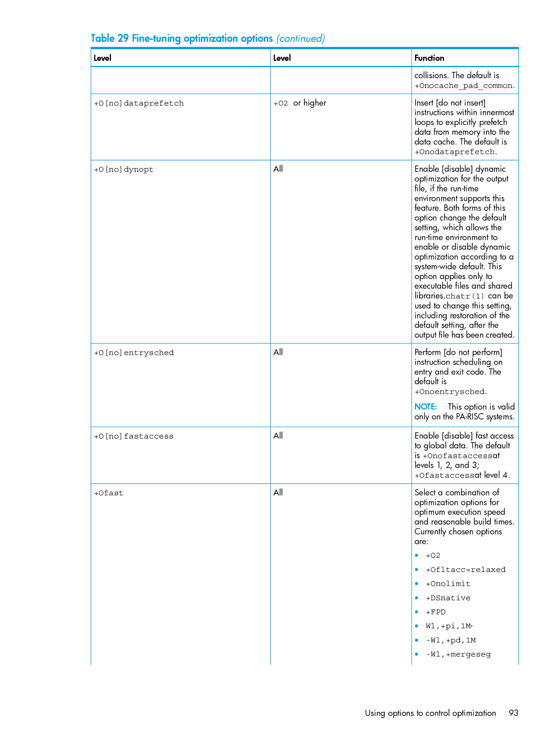 HP UX Fortran Software Is +Onofastaccess at, +Ofastaccess at level, +O2, +Ofltacc=relaxed, +DSnative, Wl,+pi,1M, Wl,+pd,1M 