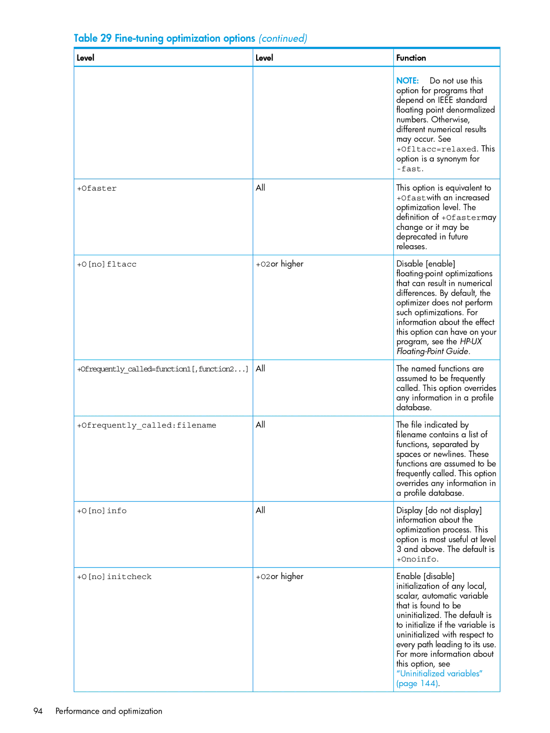 HP UX Fortran Software manual +Ofltacc=relaxed . This, Fast, +Onoinitcheck 