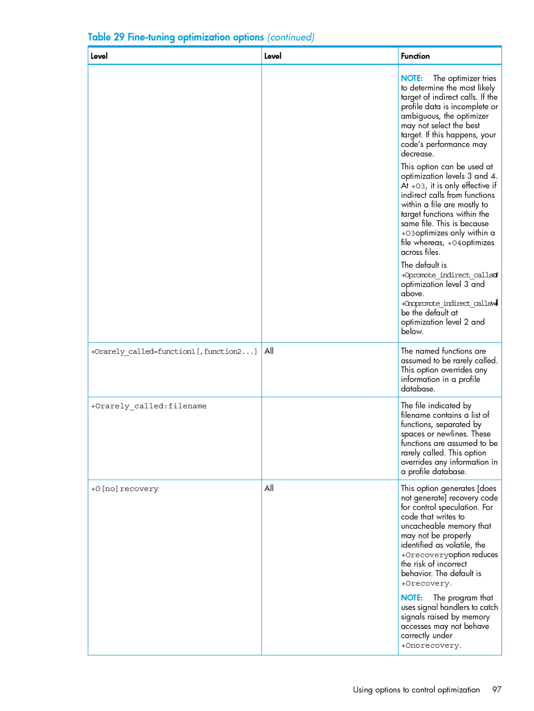 HP UX Fortran Software manual +Orecovery 