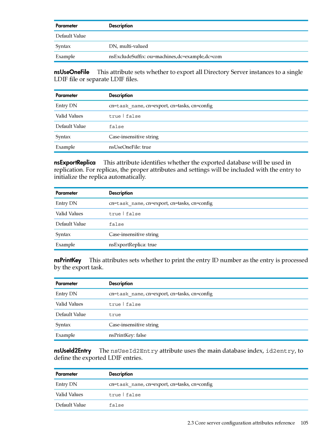 HP UX Identity Security Software manual Default Value Syntax DN, multi-valued Example 