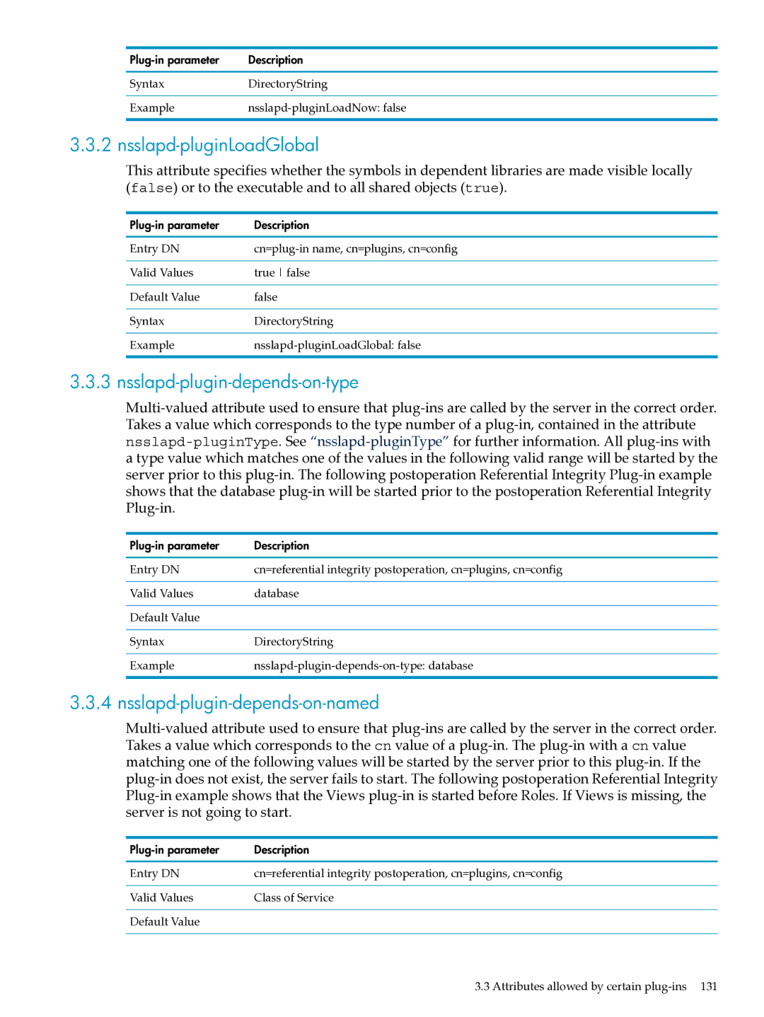HP UX Identity Security Software Nsslapd-pluginLoadGlobal, Nsslapd-plugin-depends-on-type, Nsslapd-plugin-depends-on-named 