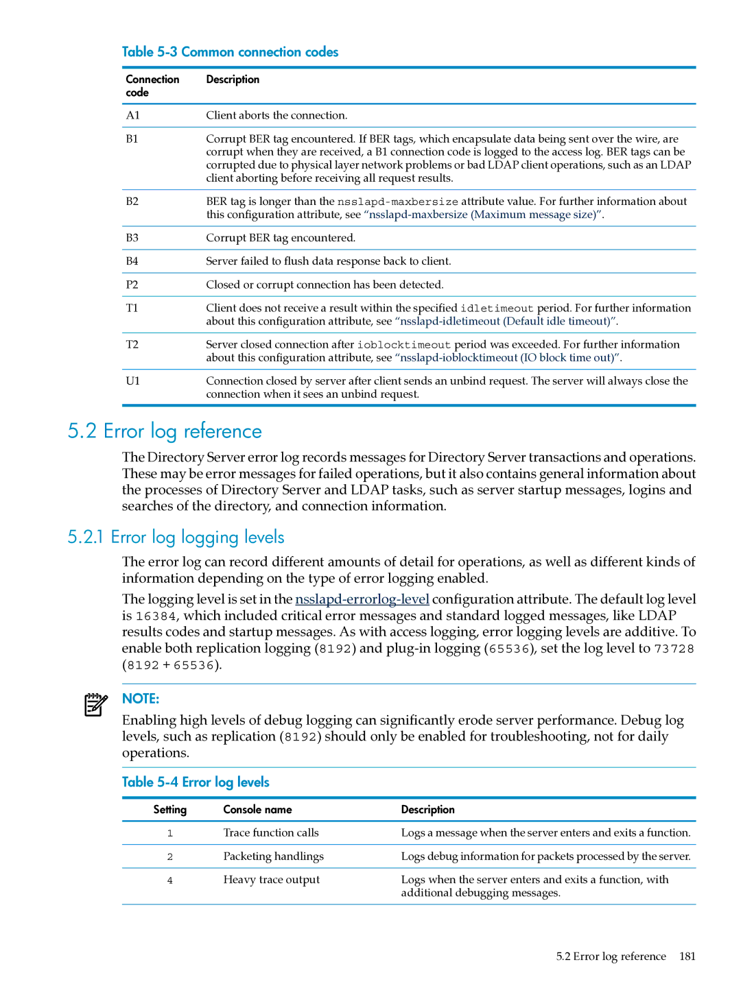 HP UX Identity Security Software Error log reference, Error log logging levels, Common connection codes, Error log levels 