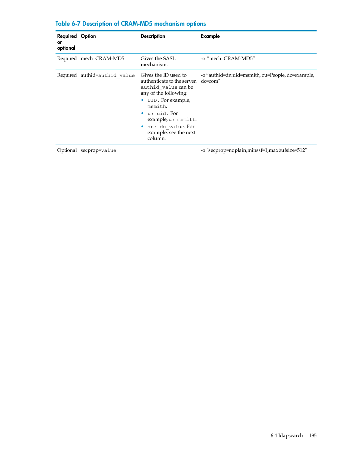 HP UX Identity Security Software manual Description of CRAM-MD5 mechanism options 