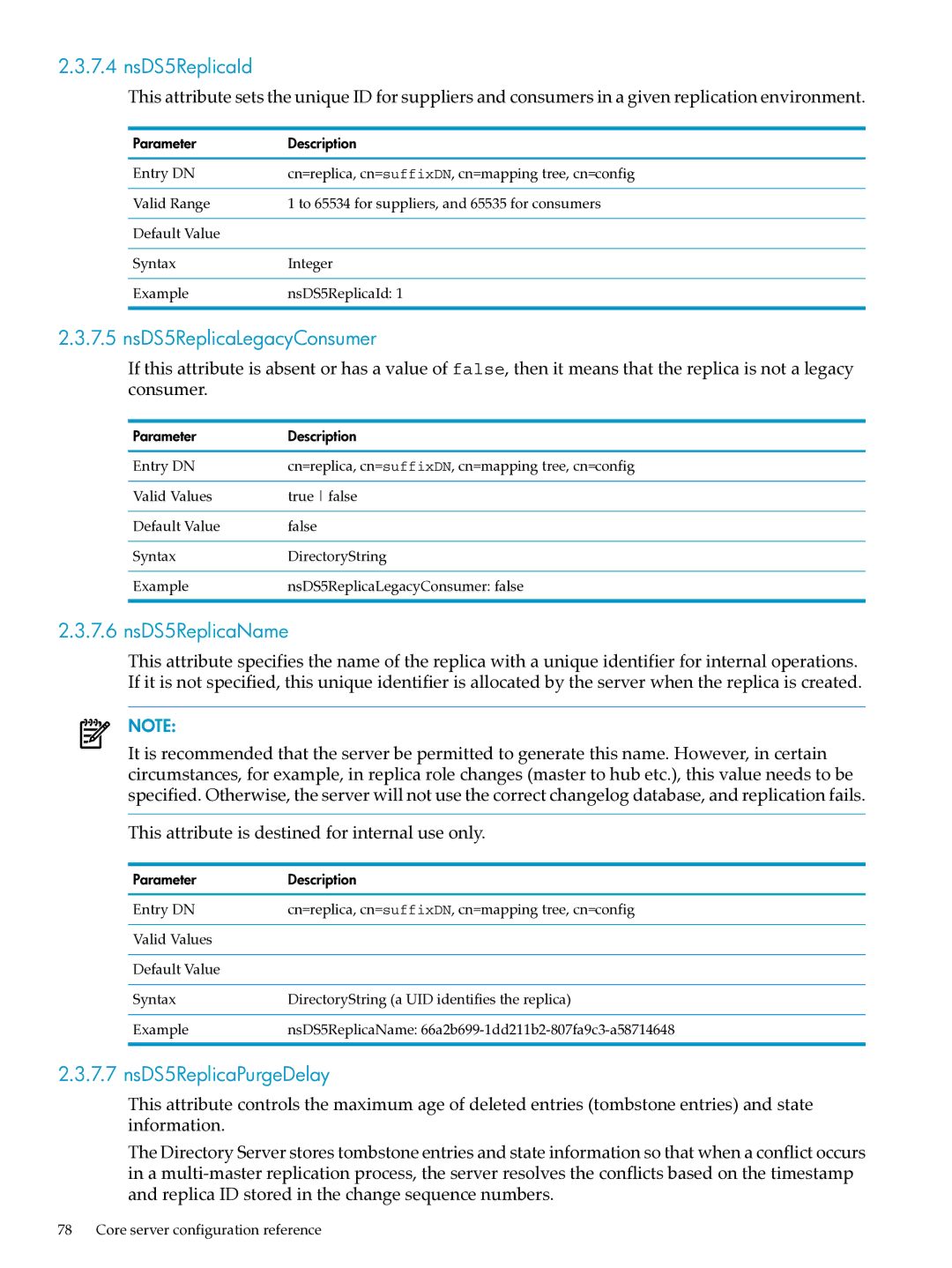 HP UX Identity Security Software NsDS5ReplicaId, NsDS5ReplicaLegacyConsumer, NsDS5ReplicaName, NsDS5ReplicaPurgeDelay 