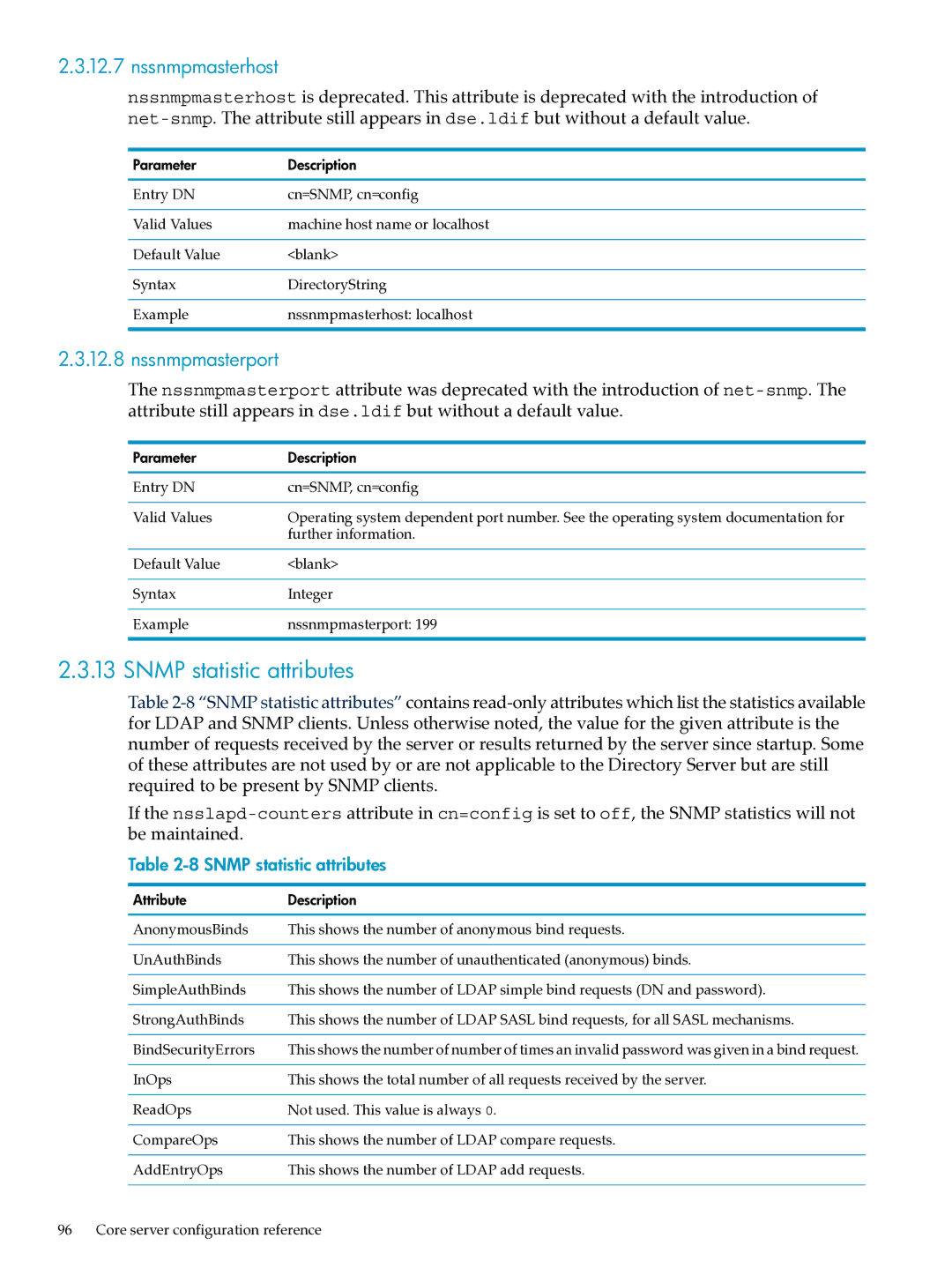 HP UX Identity Security Software manual Snmp statistic attributes, Nssnmpmasterhost, Nssnmpmasterport 