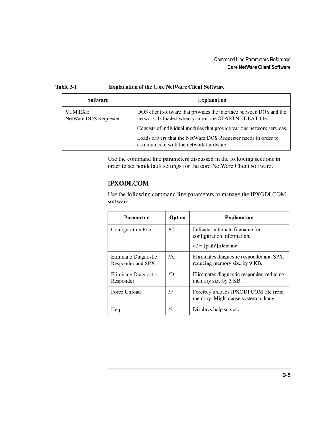 HP UX Internet and Networking Software manual Ipxodi.Com, Parameter Option Explanation 