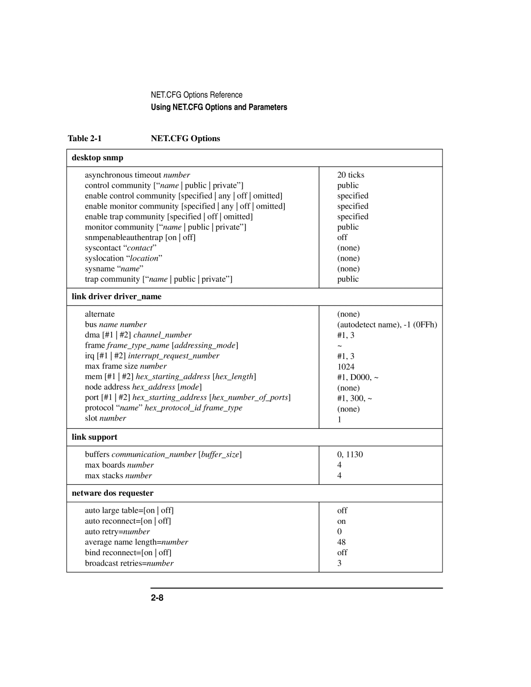 HP UX Internet and Networking Software manual NET.CFG Options Desktop snmp, Link driver drivername, Link support 