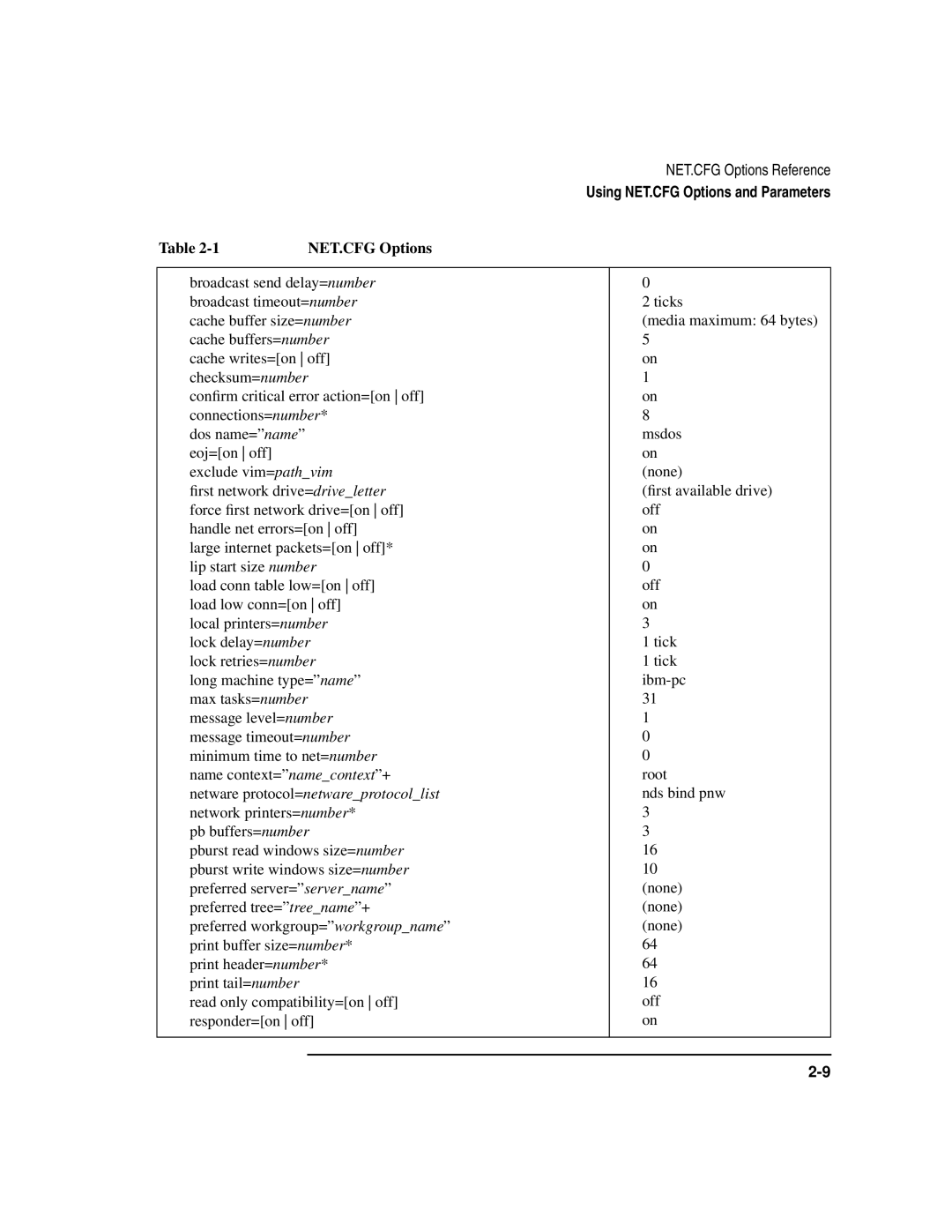 HP UX Internet and Networking Software manual NET.CFG Options 