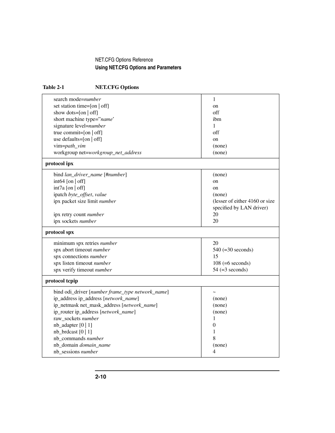 HP UX Internet and Networking Software manual Protocol ipx, Protocol spx, Protocol tcpip 