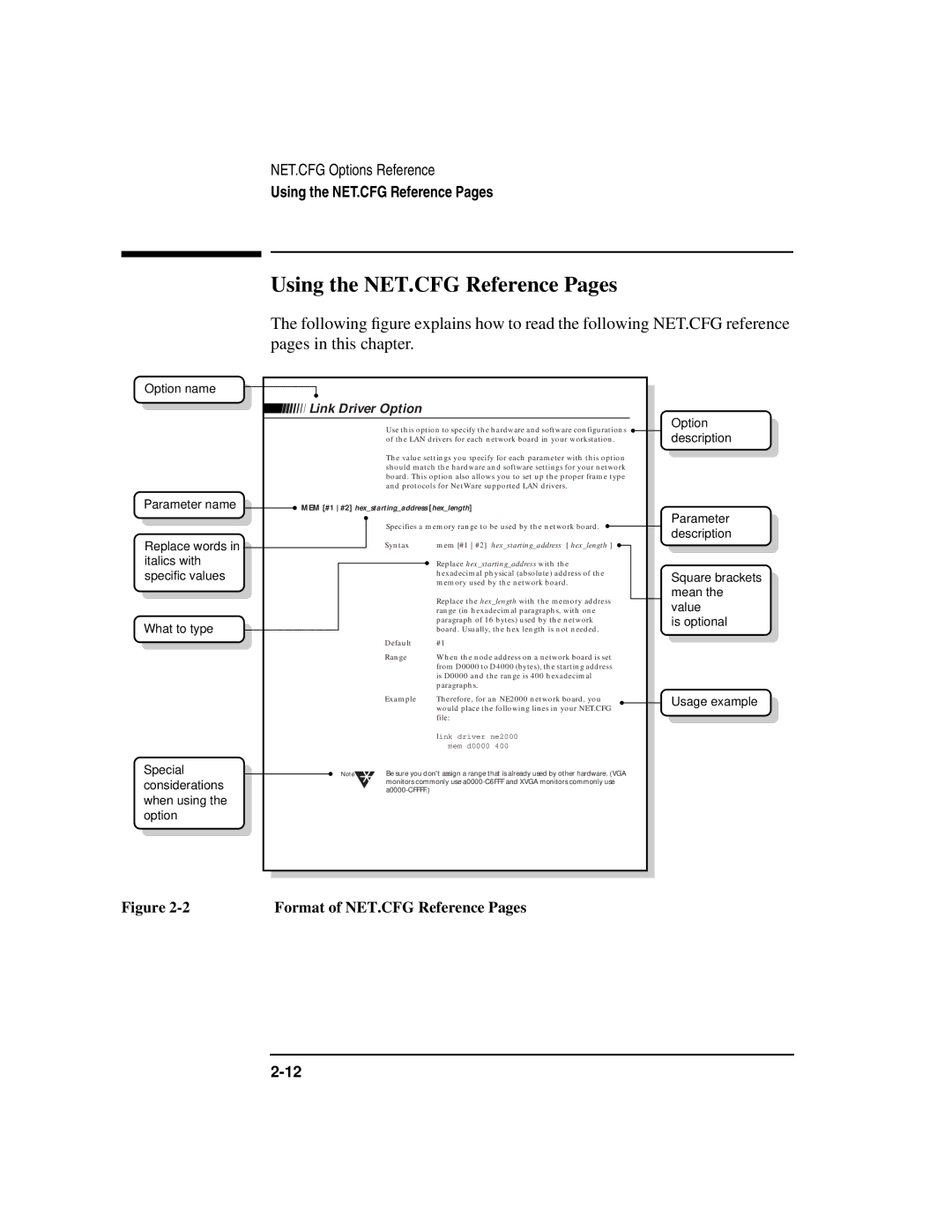 HP UX Internet and Networking Software manual Using the NET.CFG Reference Pages, Format of NET.CFG Reference Pages 