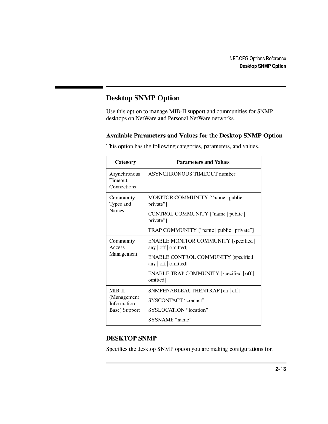 HP UX Internet and Networking Software manual Available Parameters and Values for the Desktop Snmp Option, Mib-Ii 