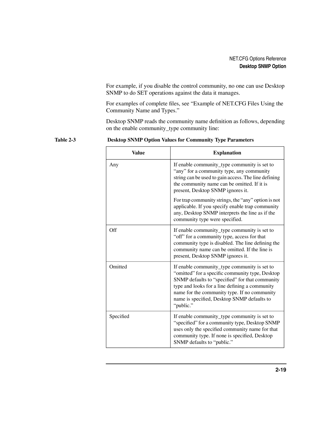 HP UX Internet and Networking Software manual Desktop Snmp Option Values for Community Type Parameters, Value Explanation 