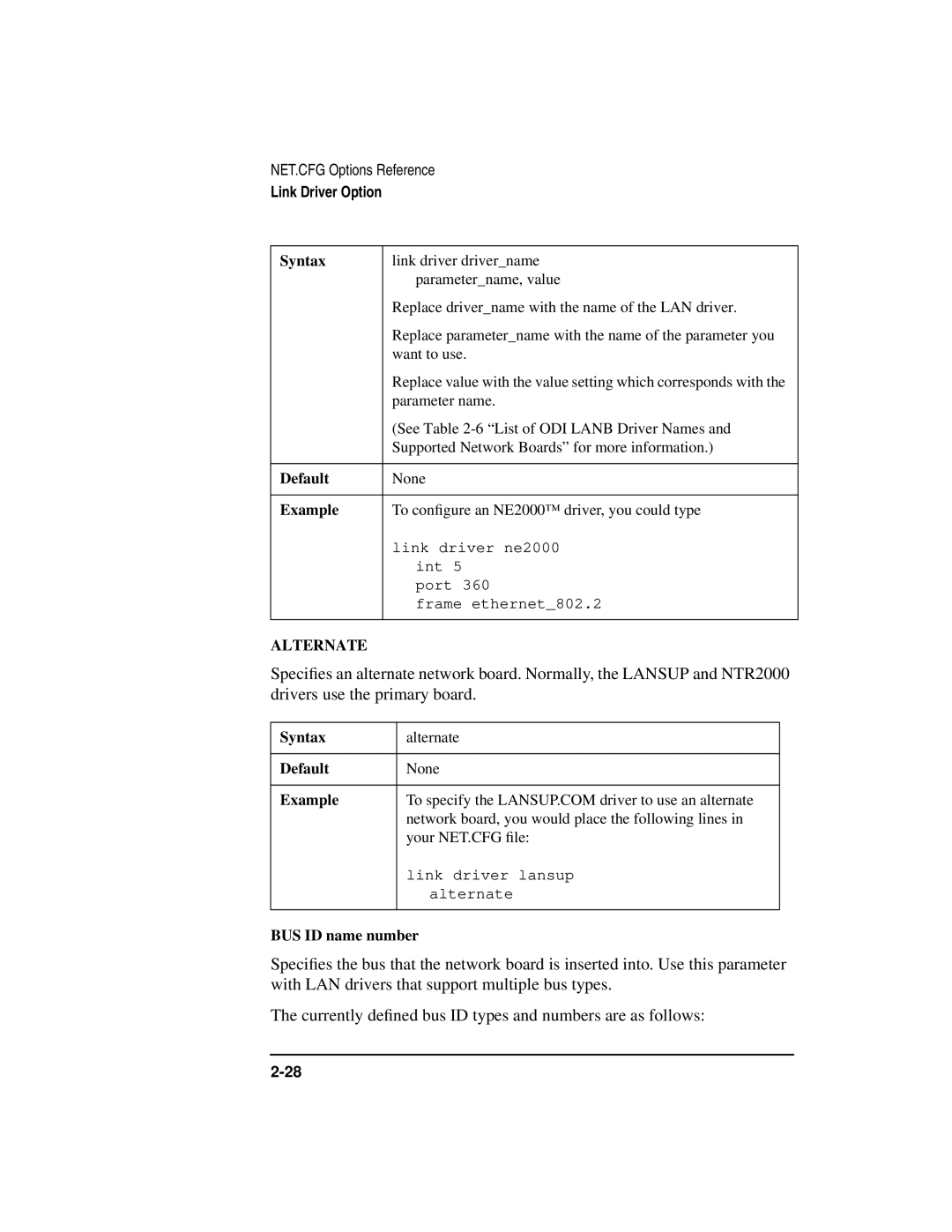 HP UX Internet and Networking Software manual Syntax, BUS ID name number 