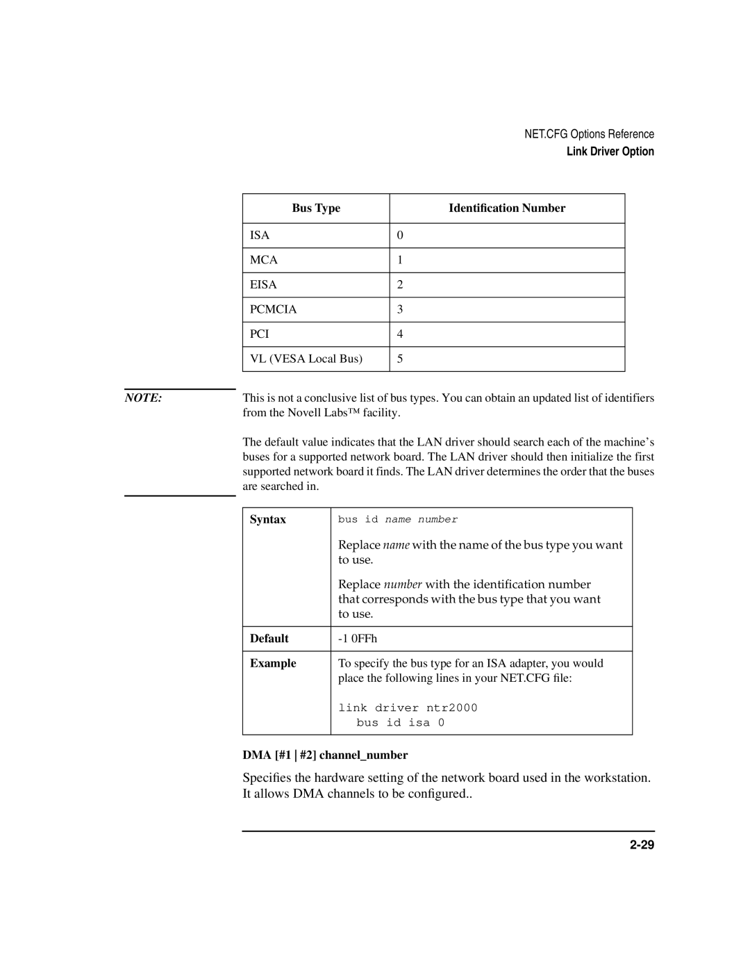 HP UX Internet and Networking Software Bus Type Identiﬁcation Number, ISA MCA Eisa Pcmcia PCI, DMA #1 #2 channelnumber 