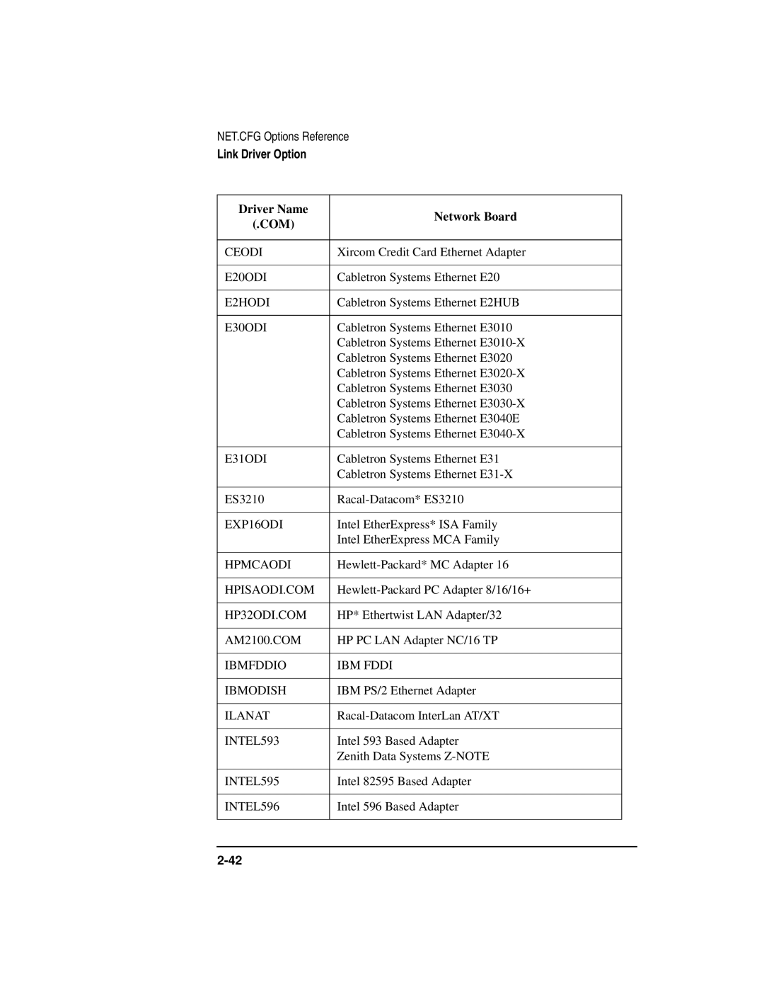 HP UX Internet and Networking Software Ceodi, E20ODI, E2HODI, E30ODI, E31ODI, EXP16ODI, Hpmcaodi, Hpisaodi.Com, Ilanat 