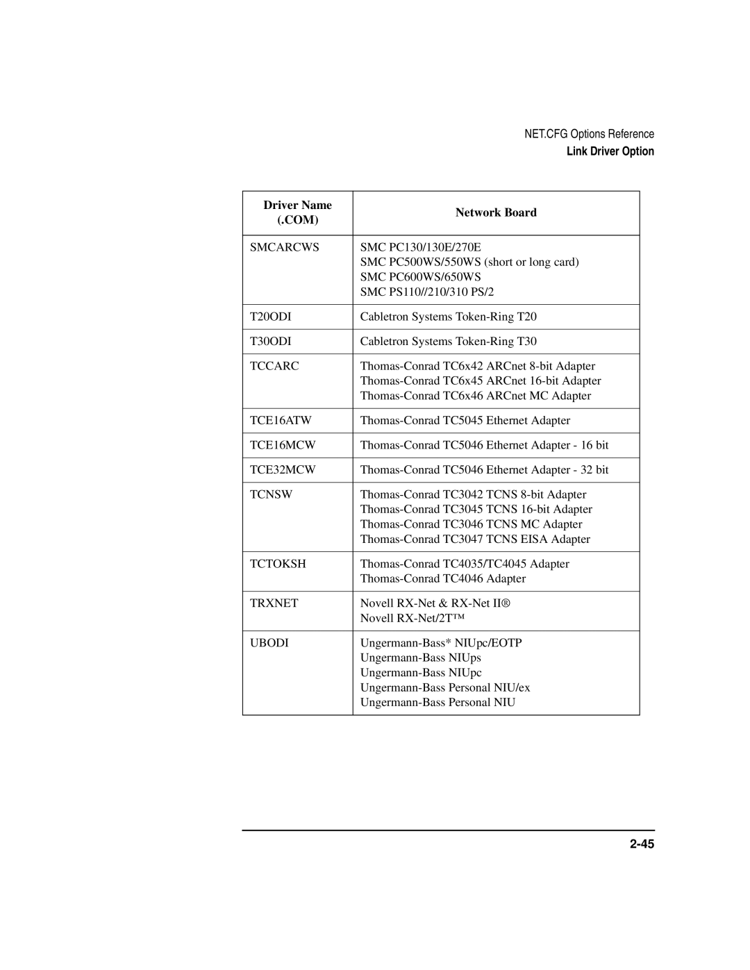 HP UX Internet and Networking Software Smcarcws, SMC PC600WS/650WS, T20ODI, T30ODI, Tccarc, TCE16ATW, TCE16MCW, TCE32MCW 