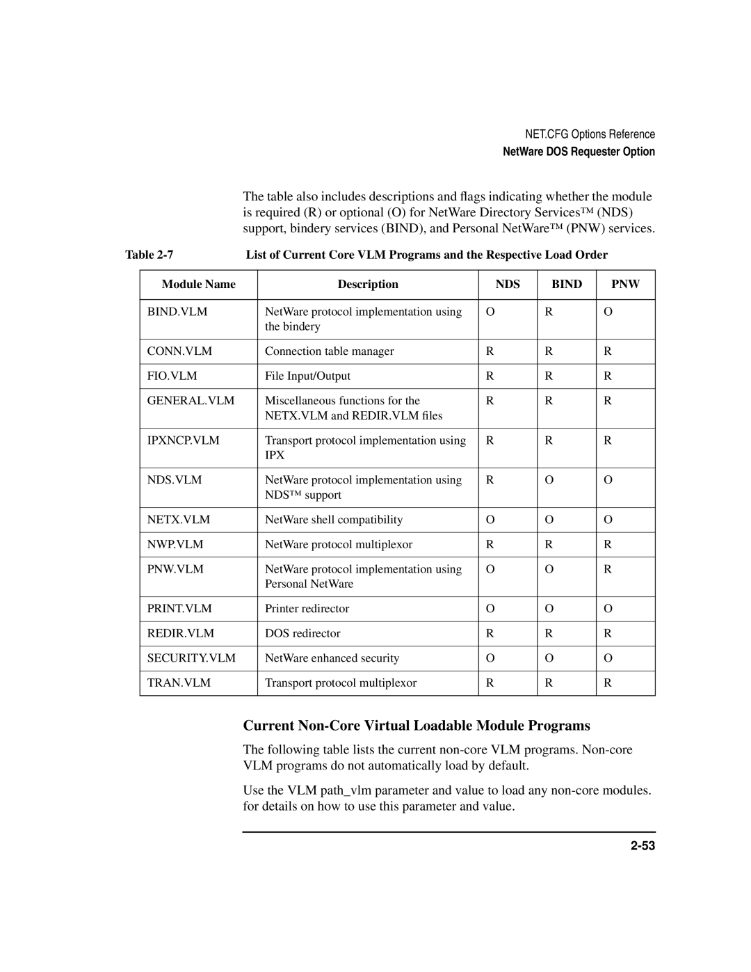 HP UX Internet and Networking Software manual Current Non-Core Virtual Loadable Module Programs, Module Name Description 