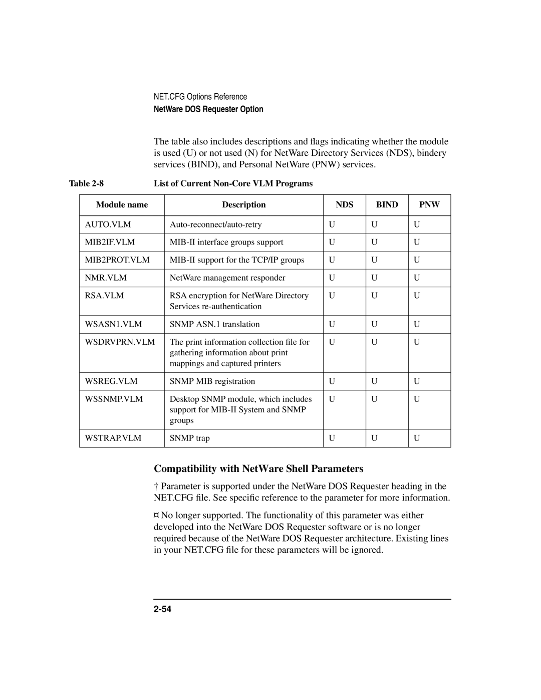 HP UX Internet and Networking Software manual Compatibility with NetWare Shell Parameters 