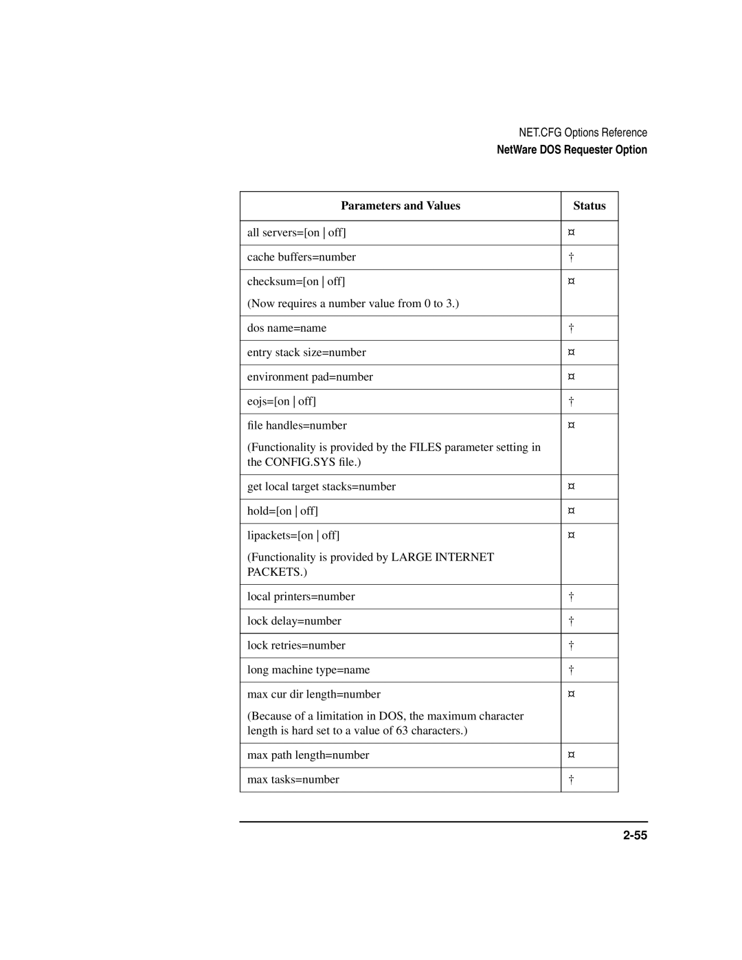 HP UX Internet and Networking Software manual Parameters and Values Status, Packets 