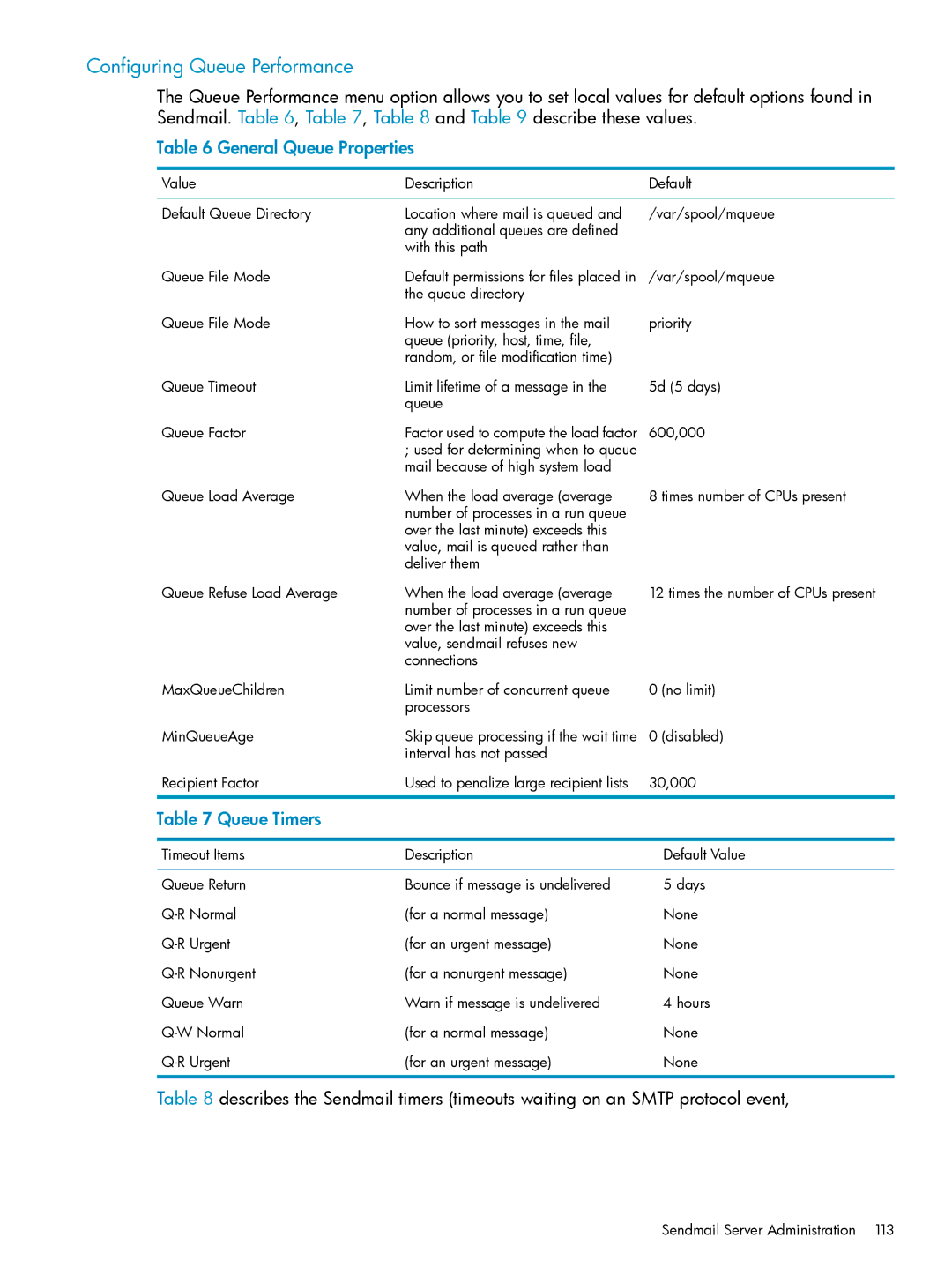 HP UX Internet Express Software manual Configuring Queue Performance, General Queue Properties, Queue Timers 