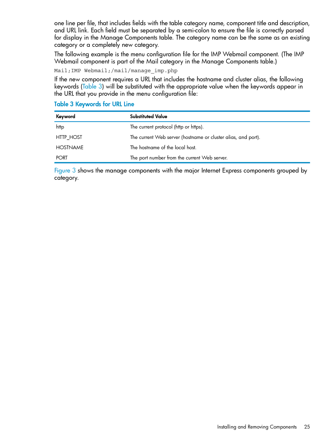 HP UX Internet Express Software Keywords for URL Line, Hostname of the local host, Port number from the current Web server 