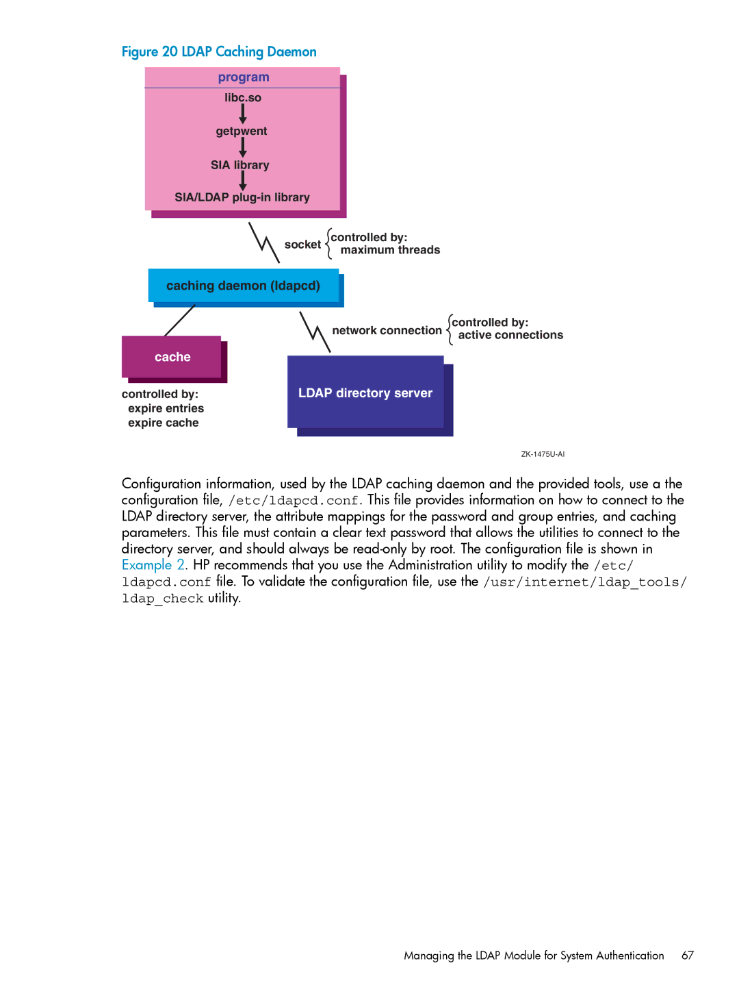 HP UX Internet Express Software manual Ldap Caching Daemon 