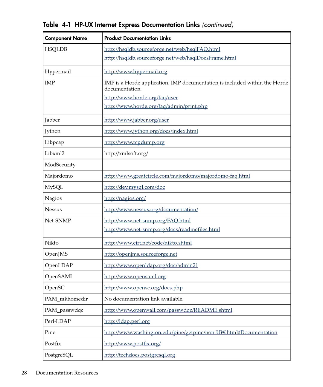 HP UX Internet Express Software manual Hsqldb 