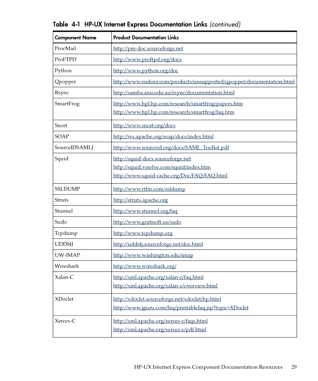 HP UX Internet Express Software manual Ssldump 