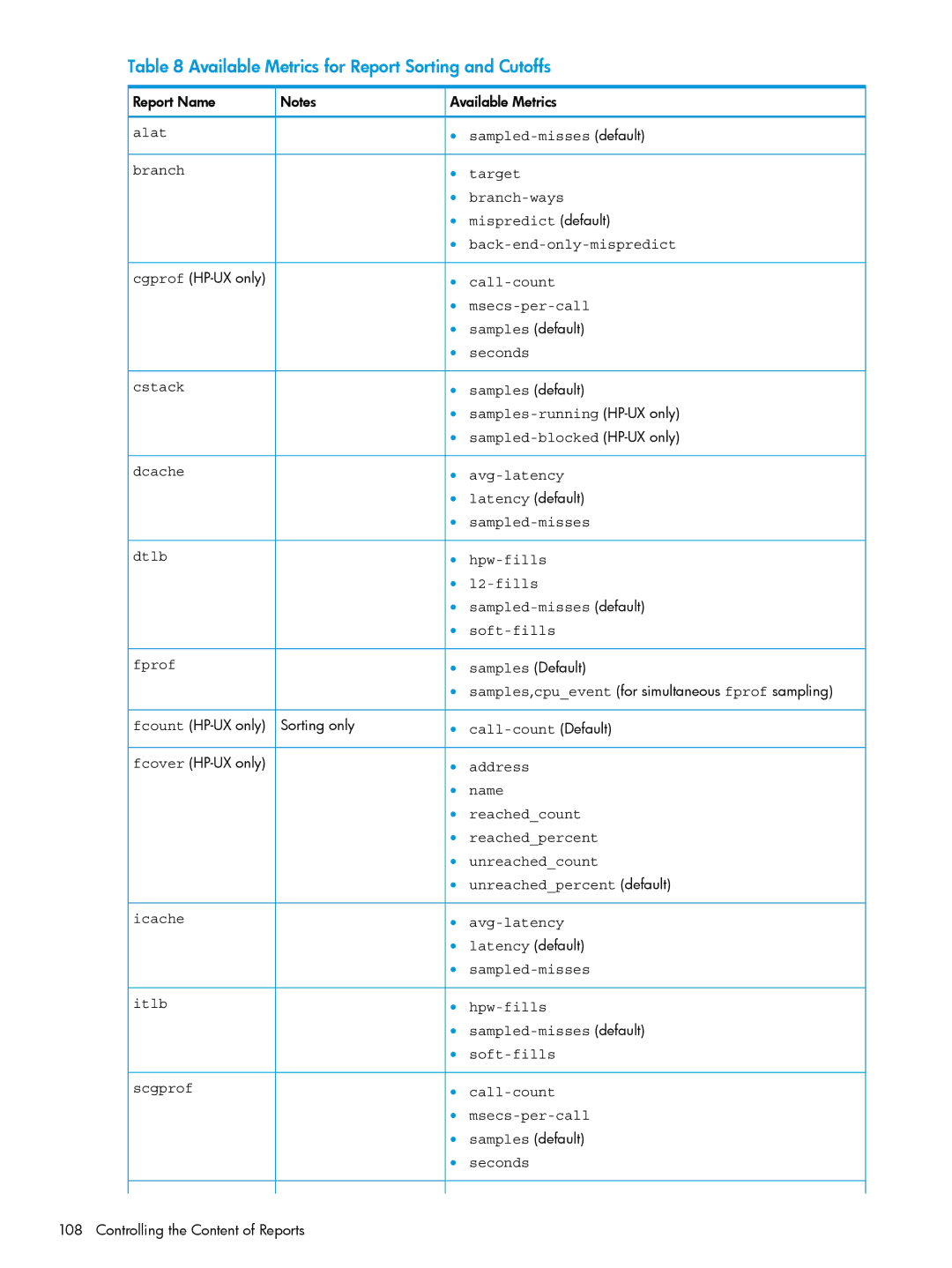 HP UX IPFilter Software manual Available Metrics for Report Sorting and Cutoffs 