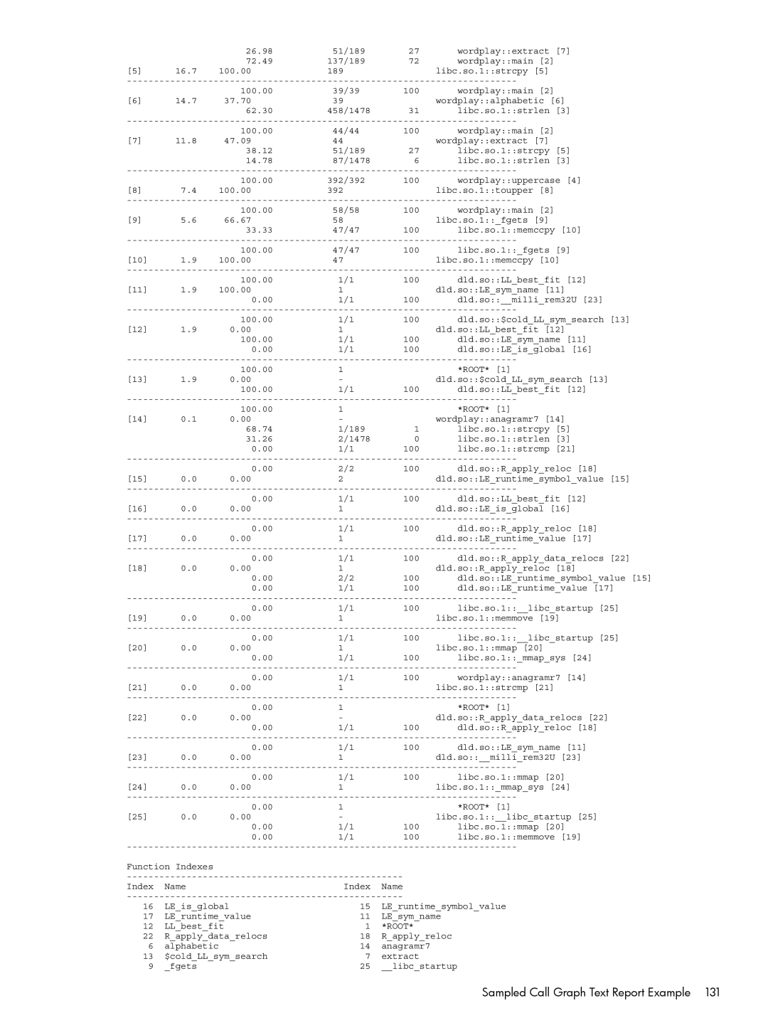 HP UX IPFilter Software manual Root 