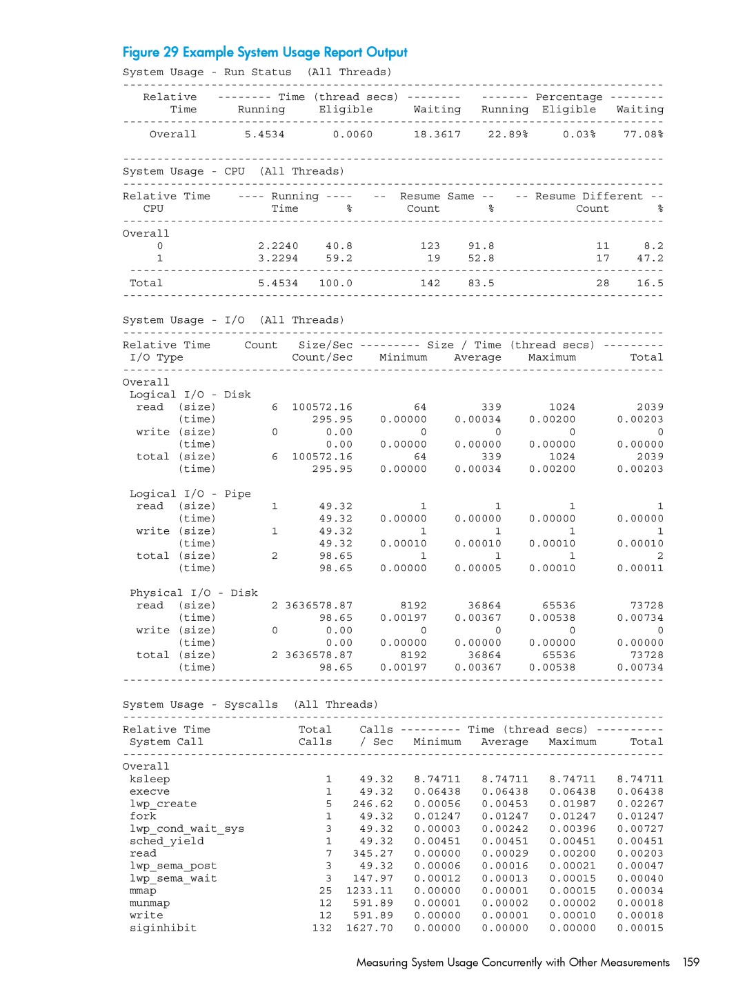 HP UX IPFilter Software Example System Usage Report Output, Measuring System Usage Concurrently with Other Measurements 