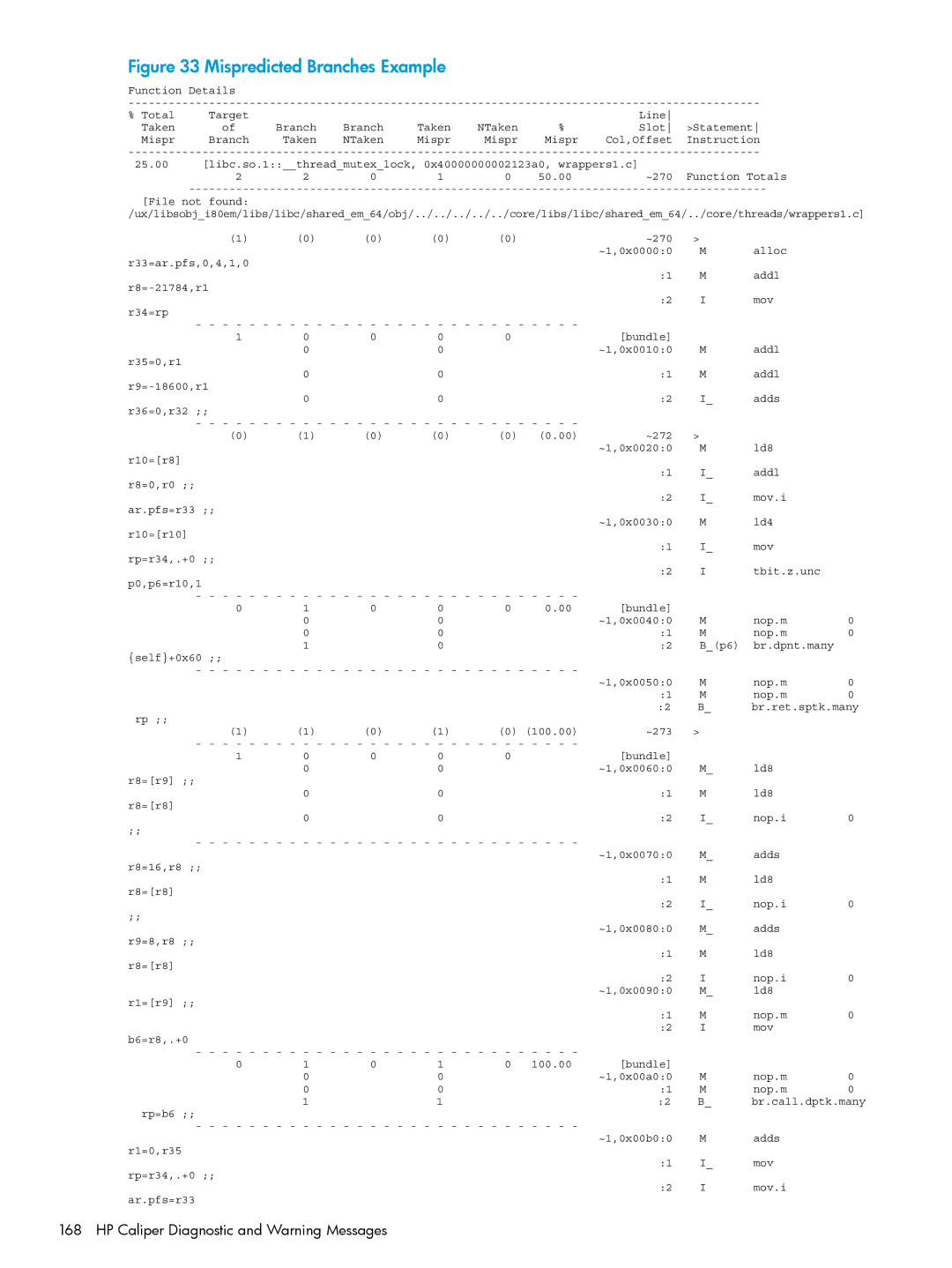 HP UX IPFilter Software manual Mispredicted Branches Example, HP Caliper Diagnostic and Warning Messages 