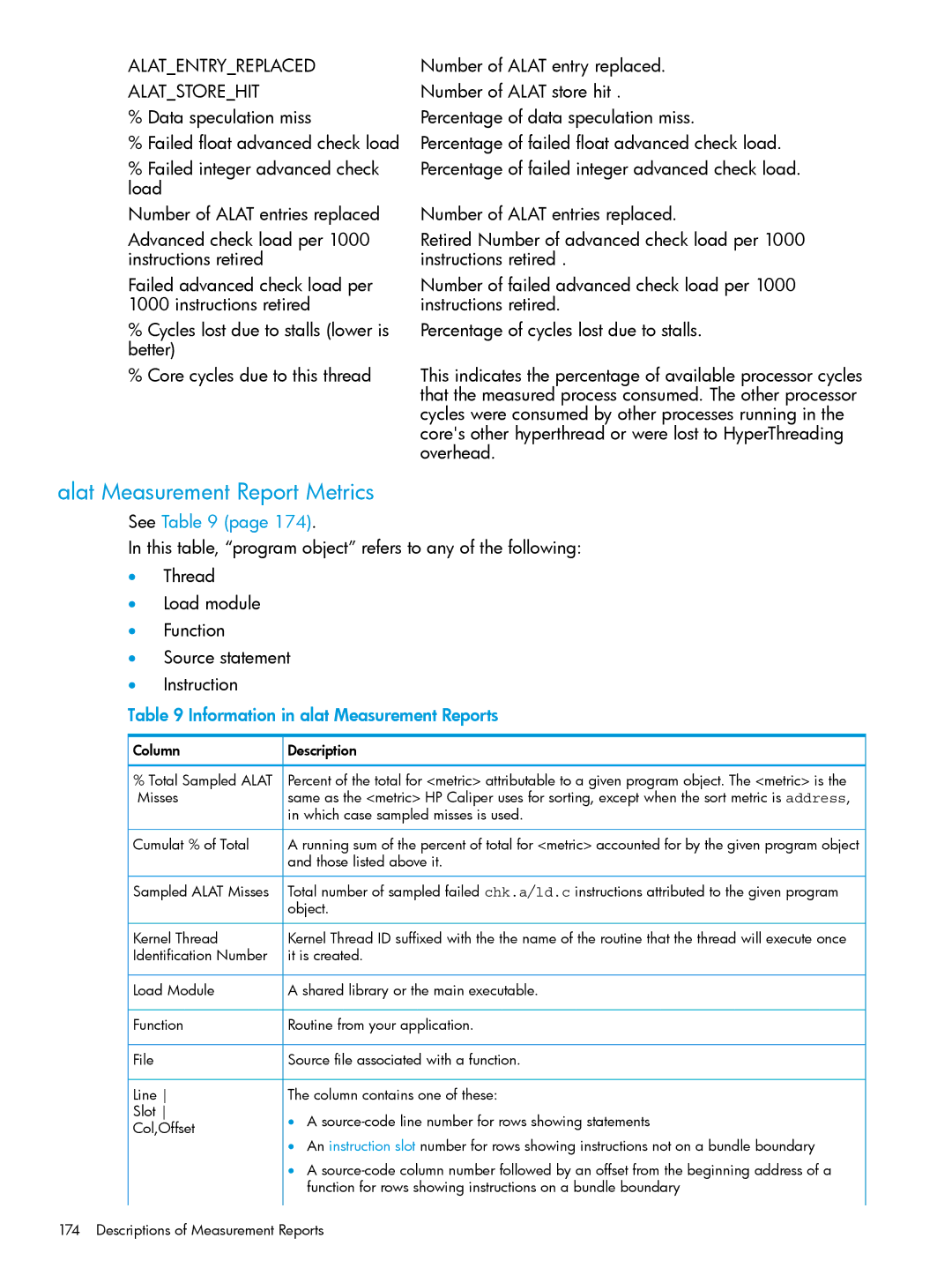 HP UX IPFilter Software manual Alat Measurement Report Metrics, Alatentryreplaced, Alatstorehit, See 