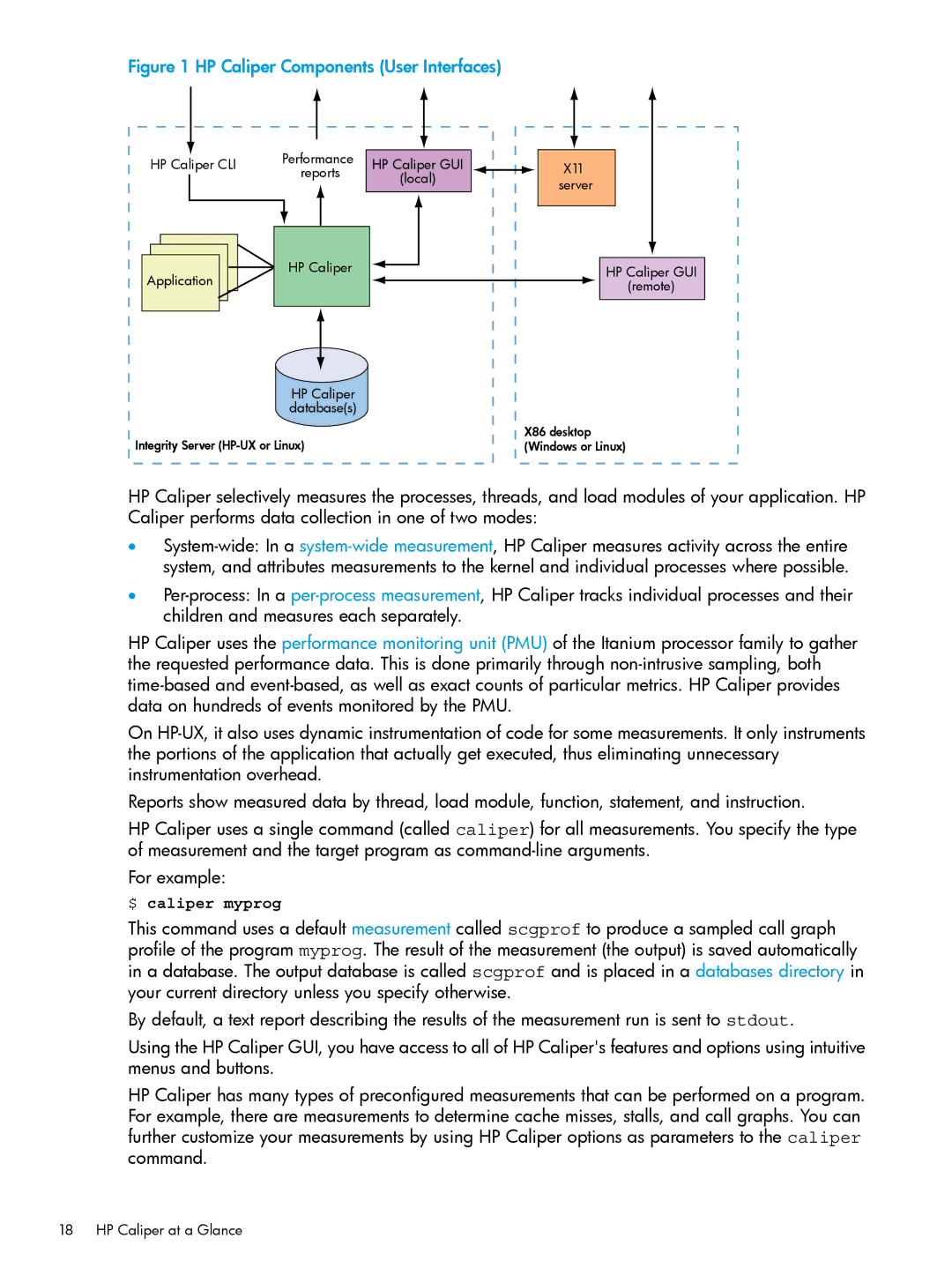 HP UX IPFilter Software manual HP Caliper Components User Interfaces, HP Caliper at a Glance 