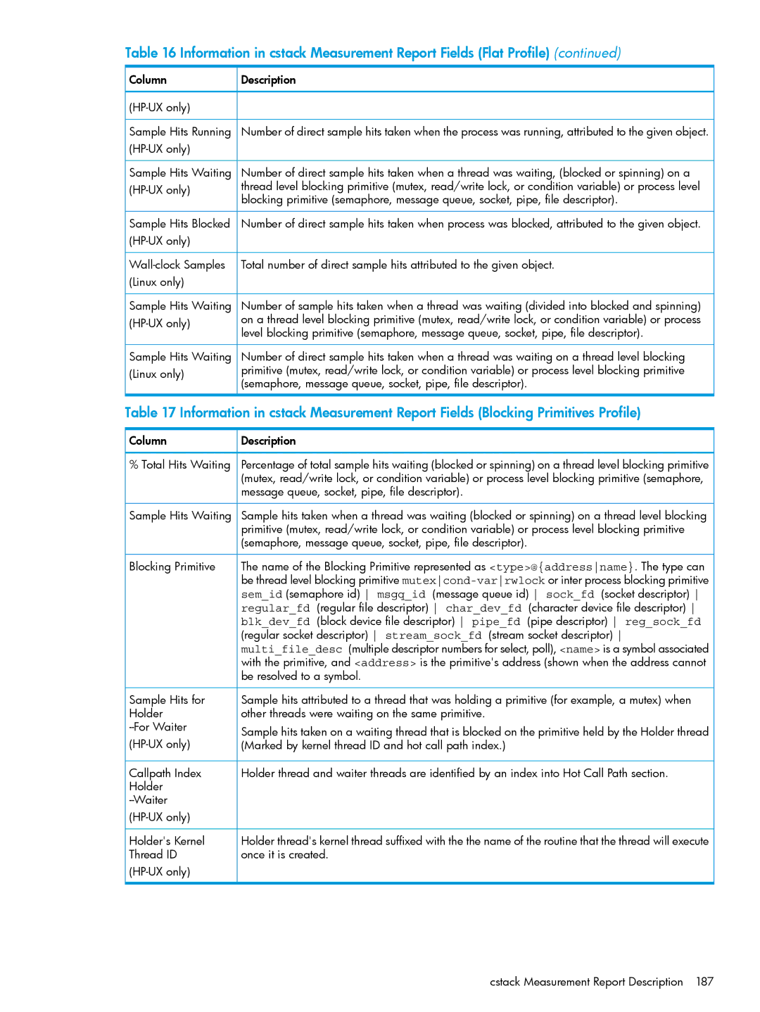 HP UX IPFilter Software manual Column Description HP-UX only, HP-UX only Sample Hits Waiting, Sample Hits Blocked 