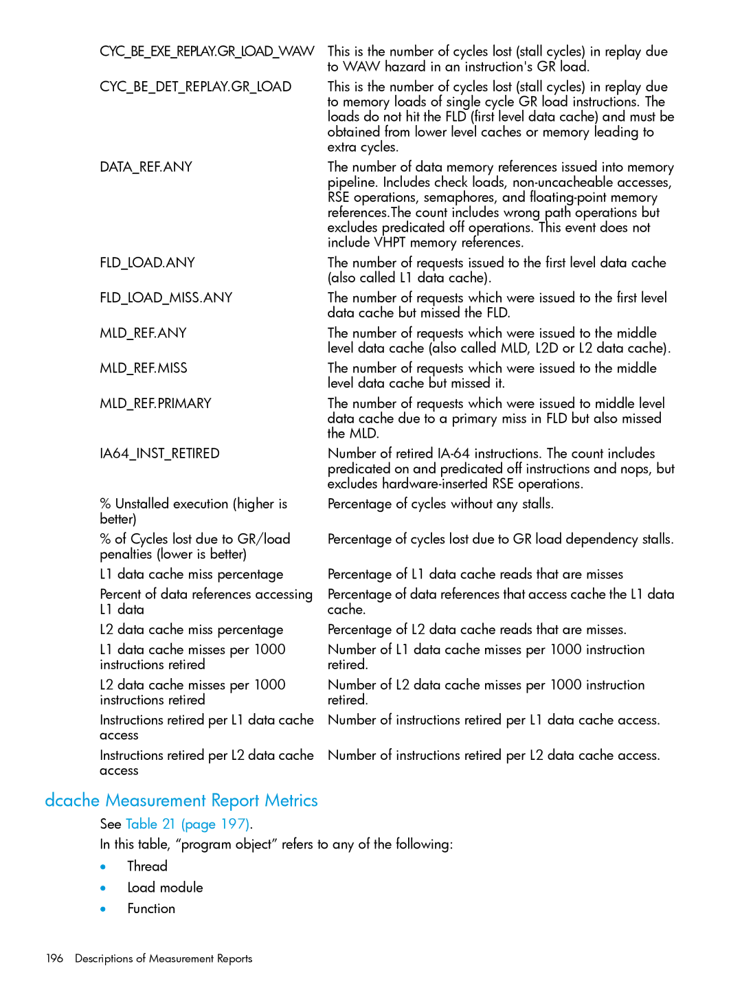 HP UX IPFilter Software manual Dcache Measurement Report Metrics 