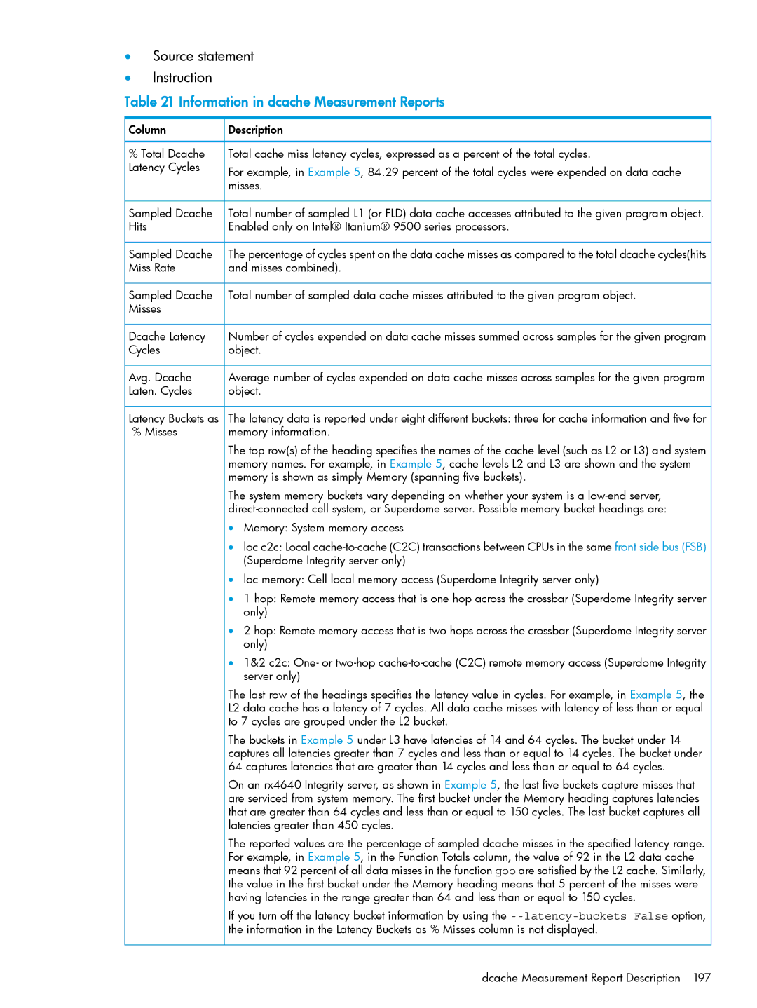 HP UX IPFilter Software manual Source statement Instruction, Information in dcache Measurement Reports 