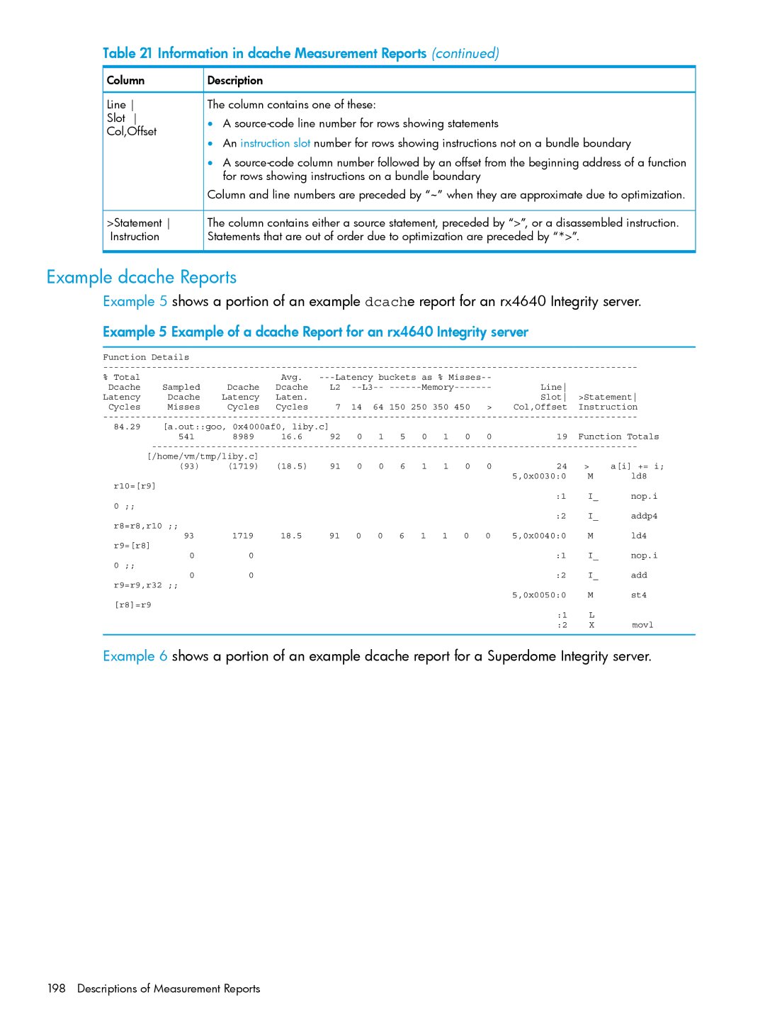 HP UX IPFilter Software manual Example dcache Reports, For rows showing instructions on a bundle boundary 