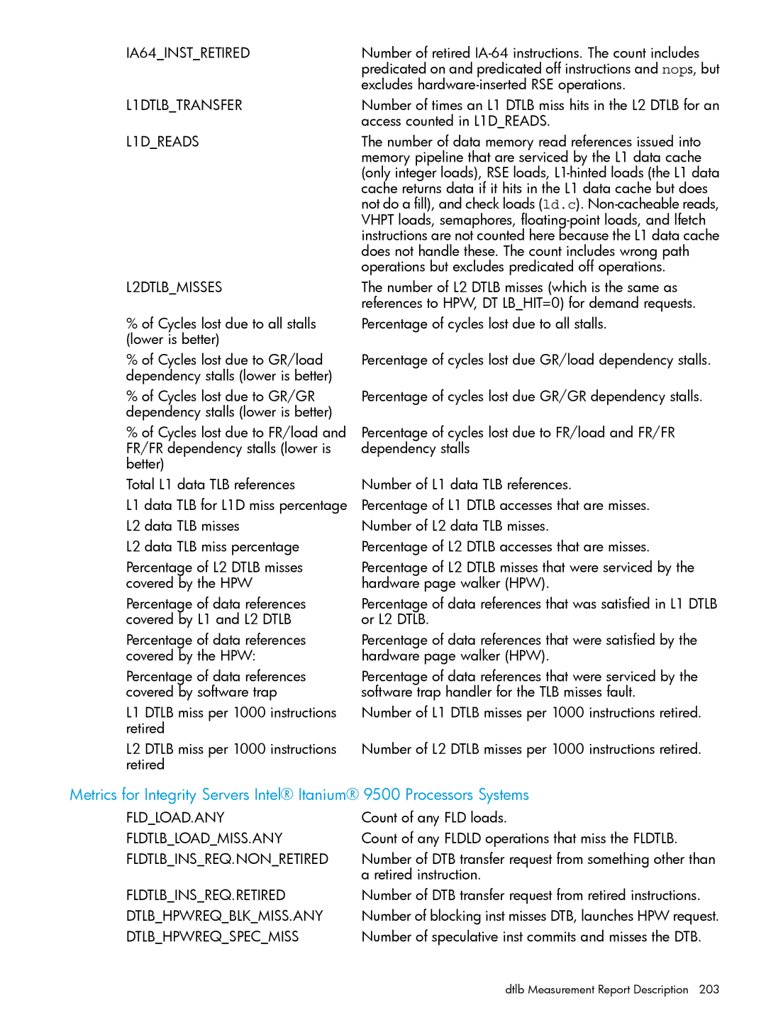 HP UX IPFilter Software IA64INSTRETIRED L1DTLBTRANSFER L1DREADS L2DTLBMISSES, Fldtlbloadmiss.Any, Fldtlbinsreq.Nonretired 